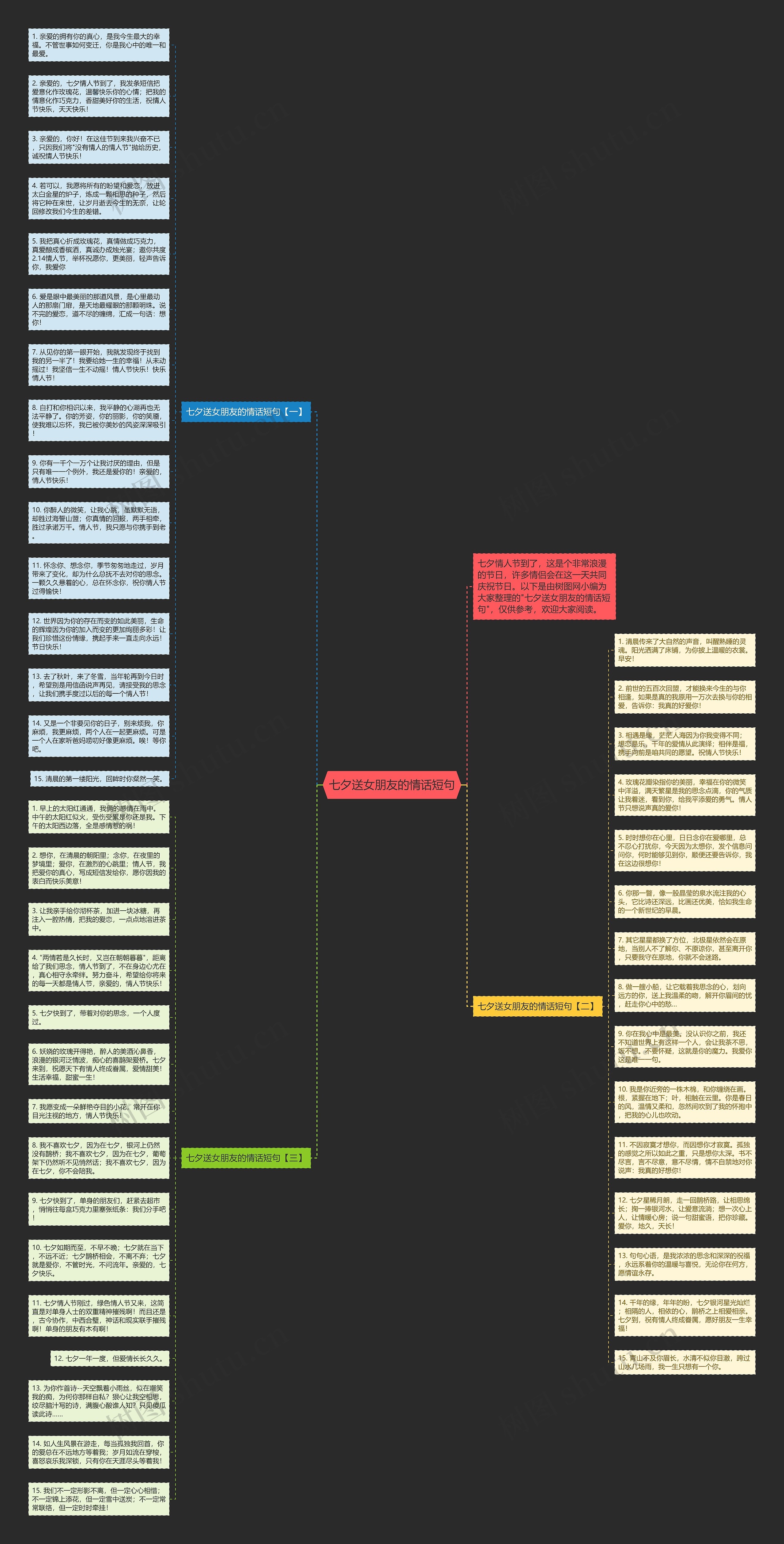 七夕送女朋友的情话短句思维导图