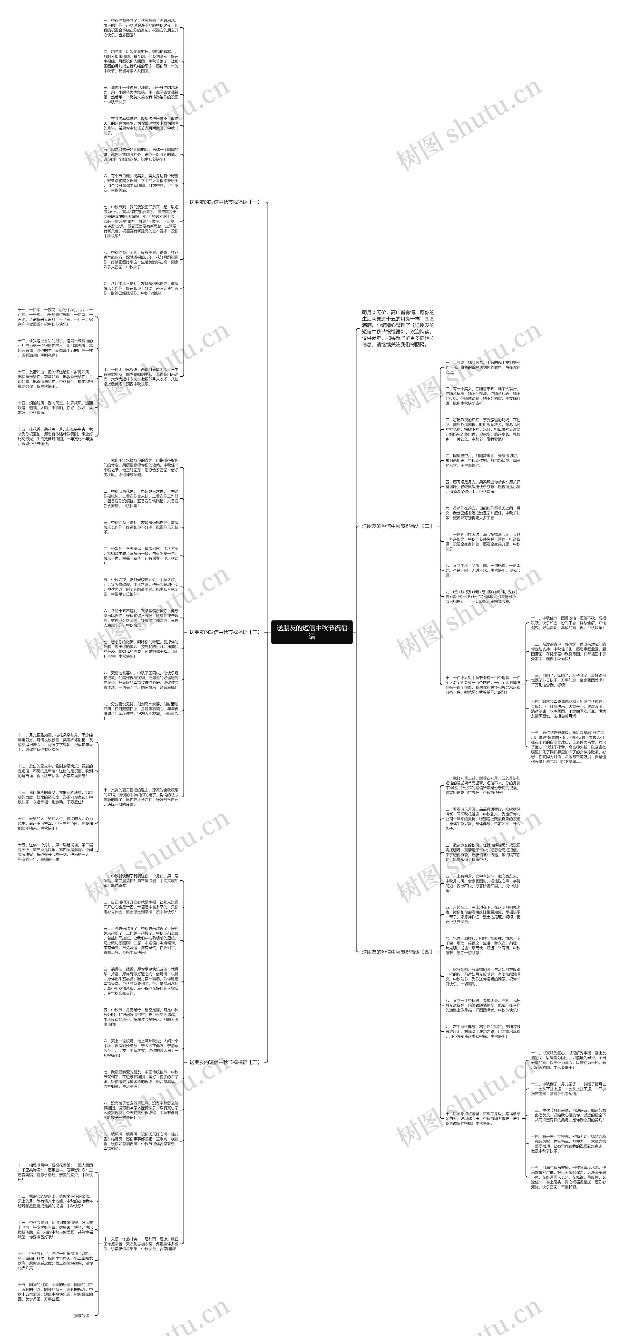 送朋友的短信中秋节祝福语思维导图
