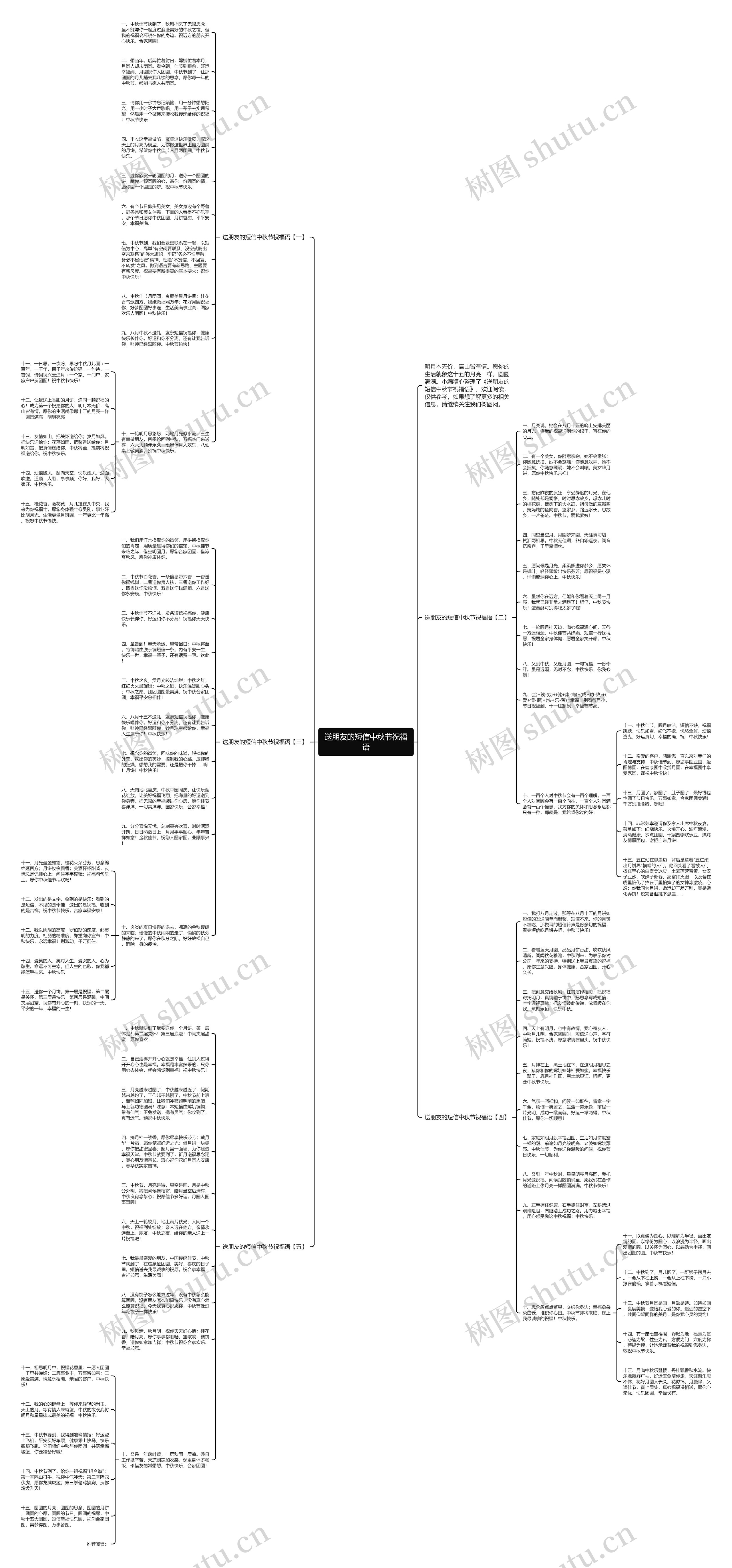 送朋友的短信中秋节祝福语思维导图高清图 送朋友的短信中秋节祝福语思维导图