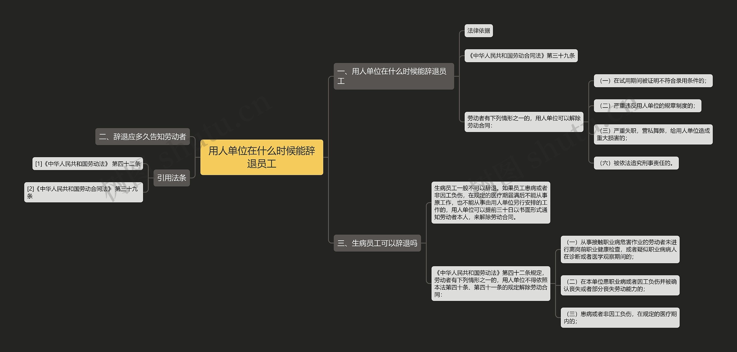 用人单位在什么时候能辞退员工