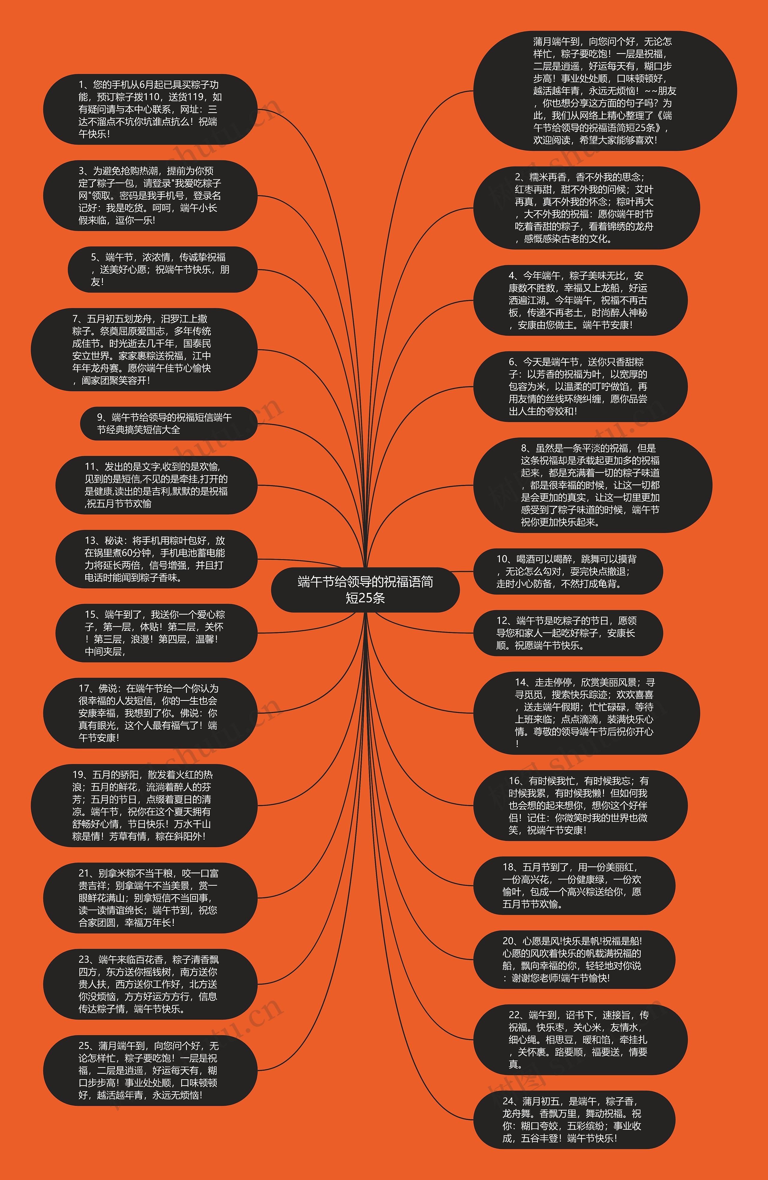 端午节给领导的祝福语简短25条思维导图