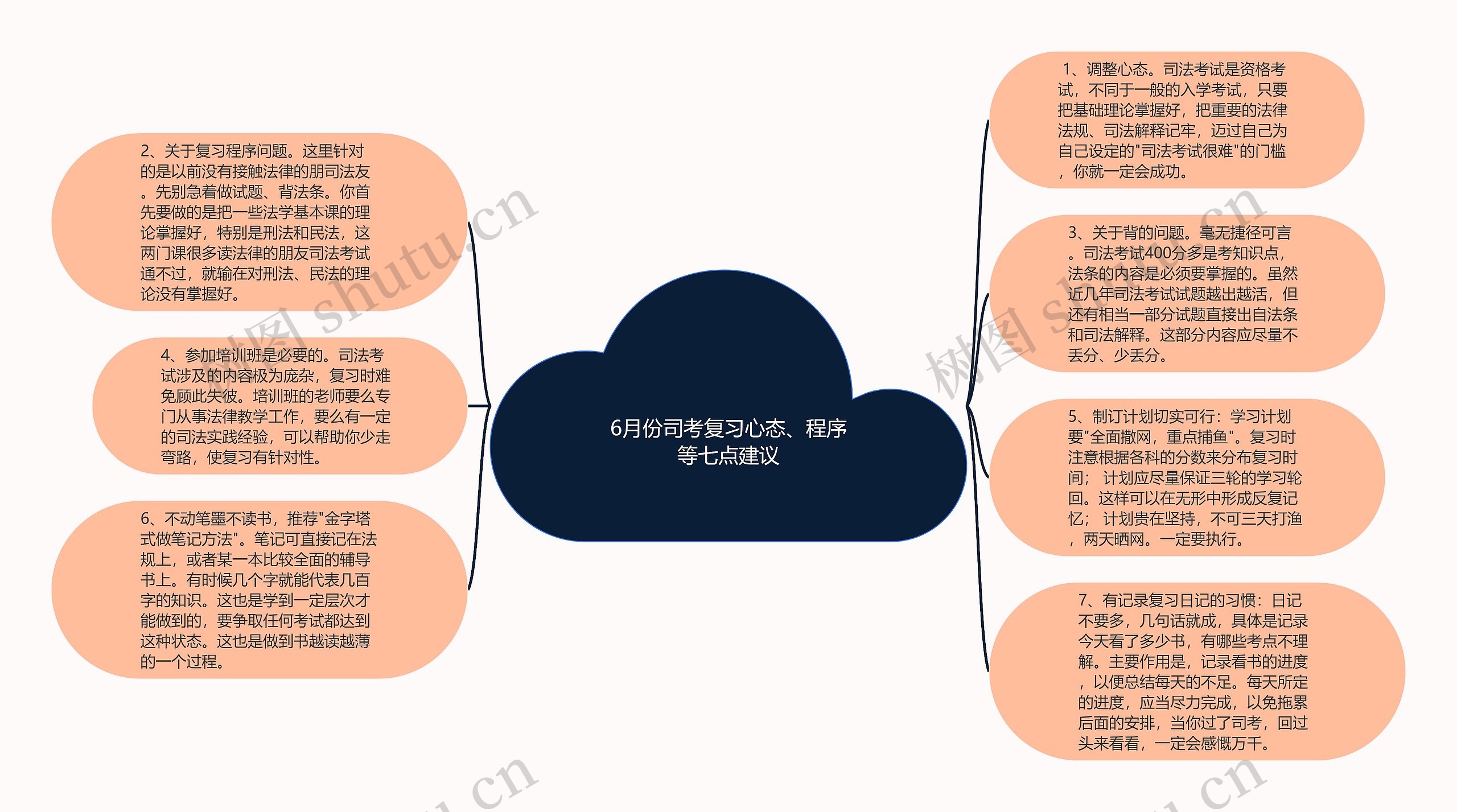 6月份司考复习心态、程序等七点建议