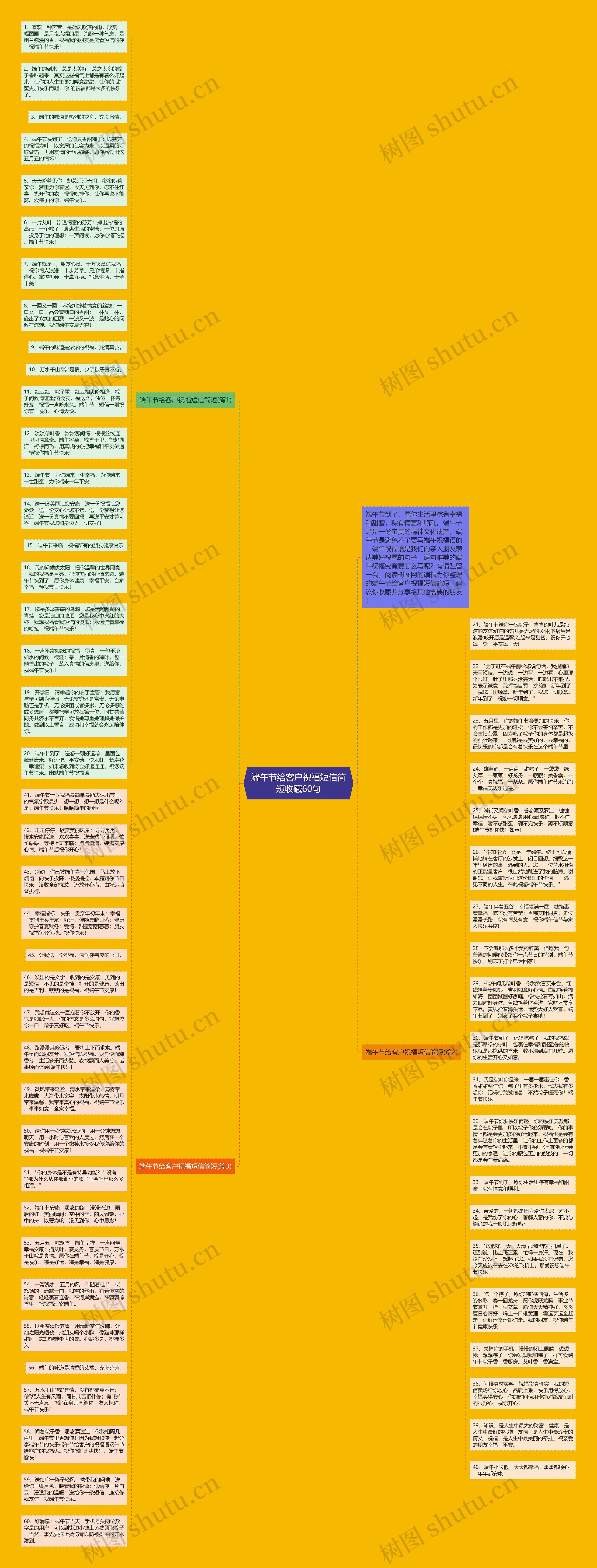 端午节给客户祝福短信简短收藏60句思维导图