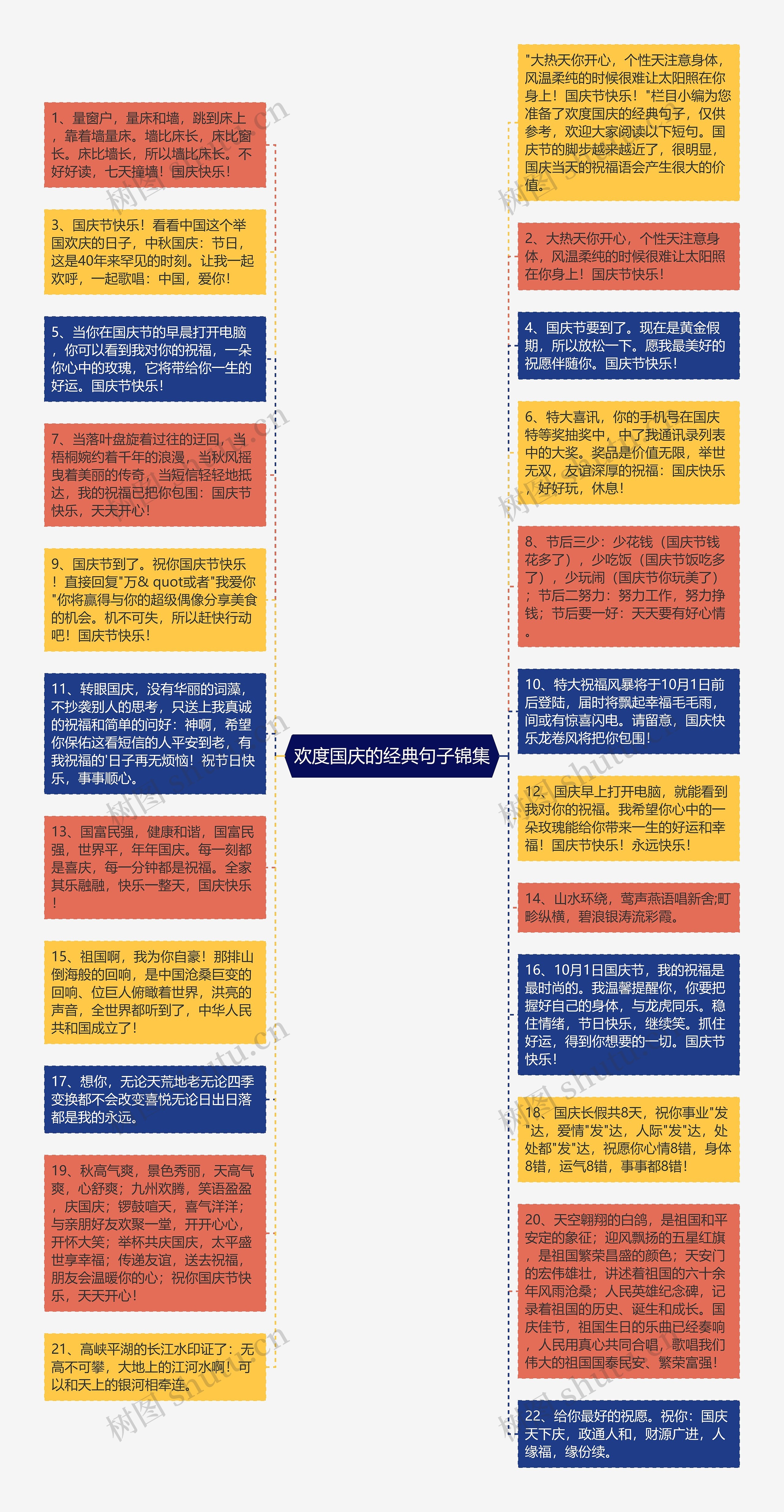 欢度国庆的经典句子锦集思维导图