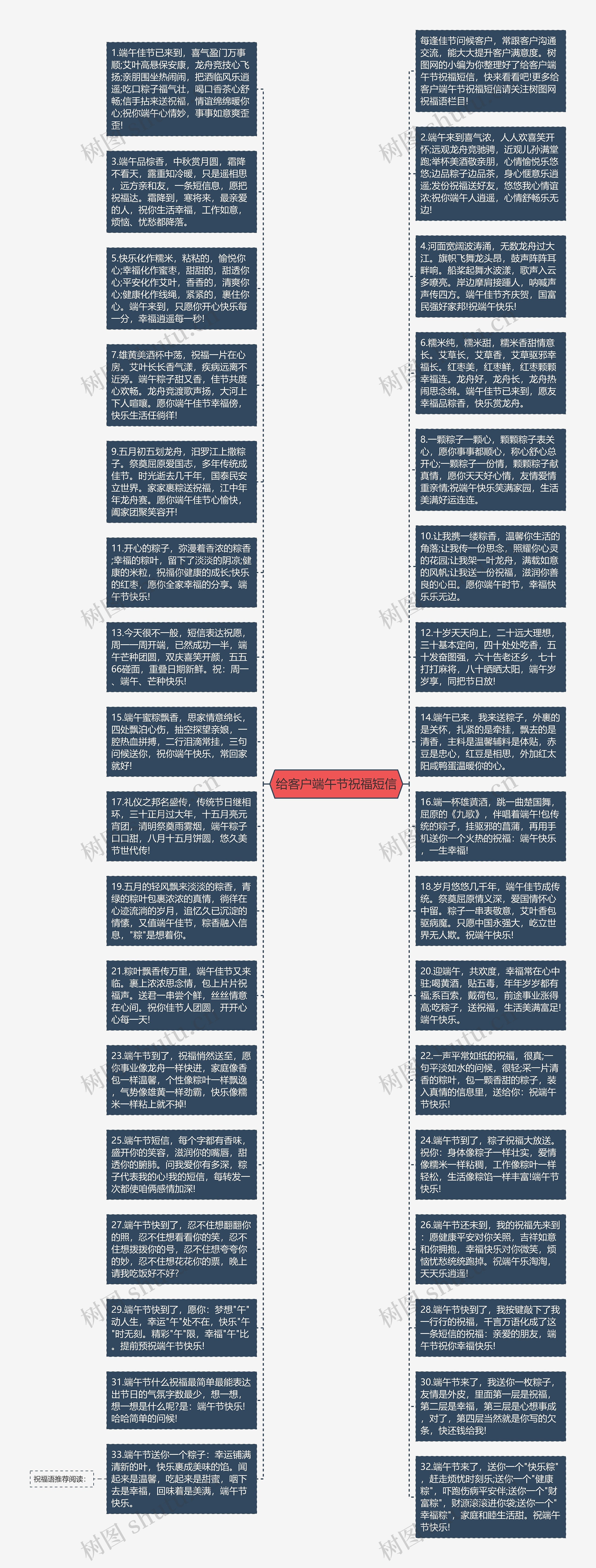 给客户端午节祝福短信思维导图