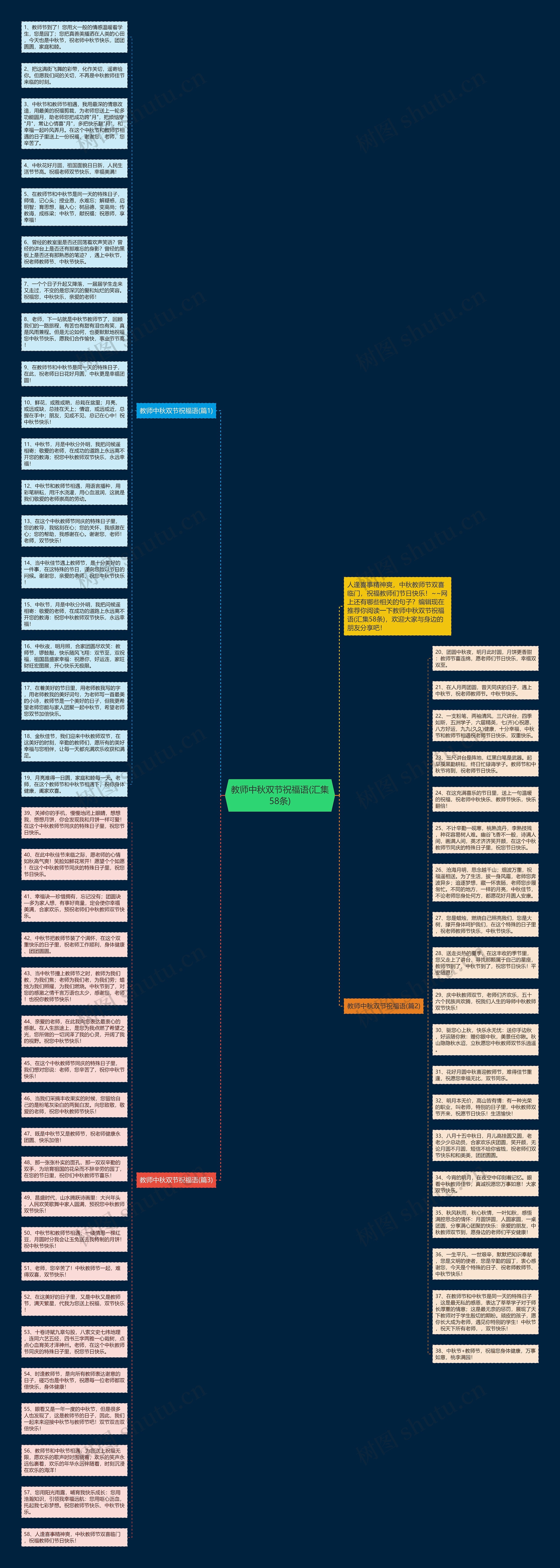 教师中秋双节祝福语(汇集58条)思维导图
