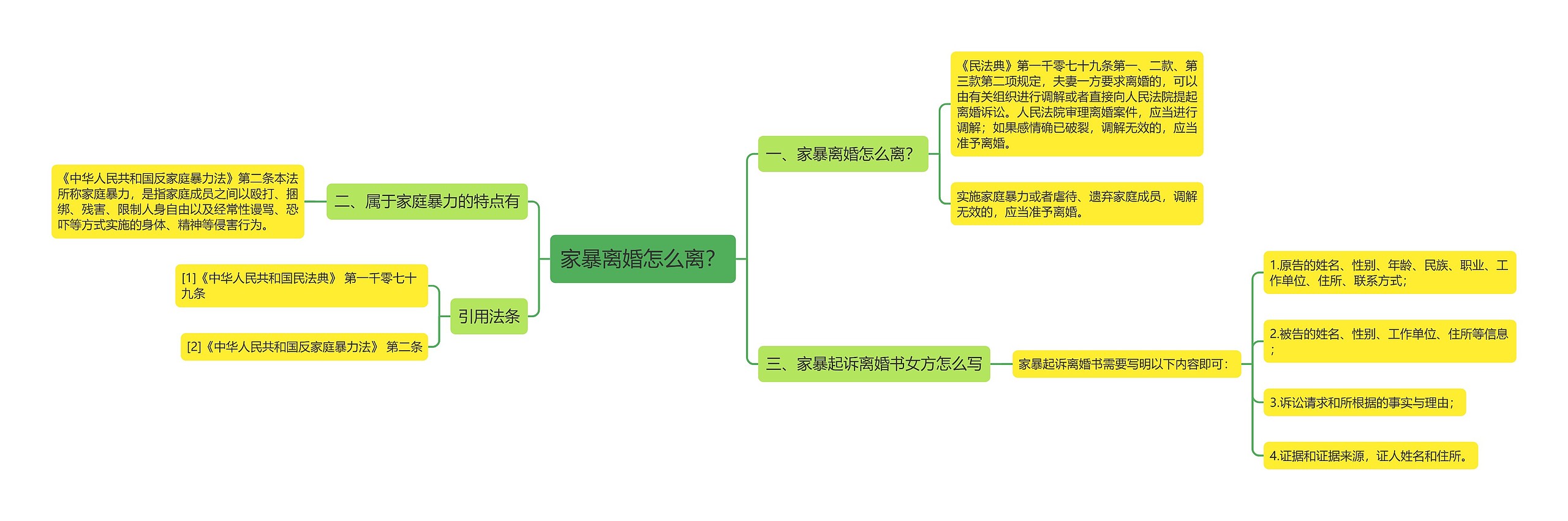 家暴离婚怎么离？思维导图