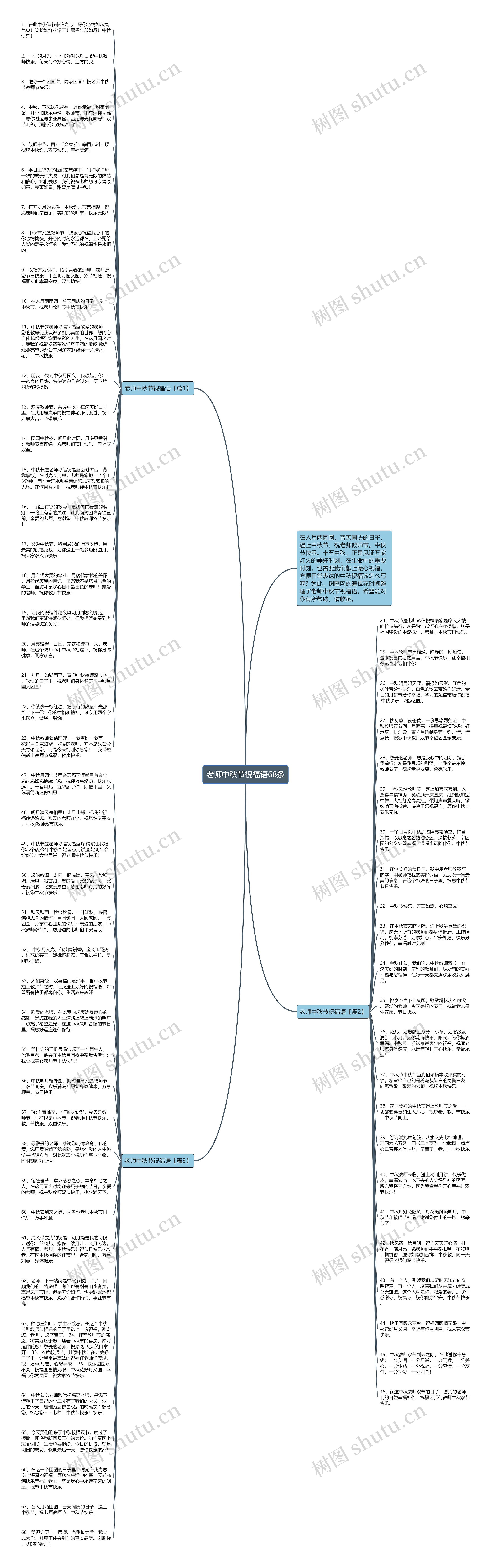 老师中秋节祝福语68条思维导图