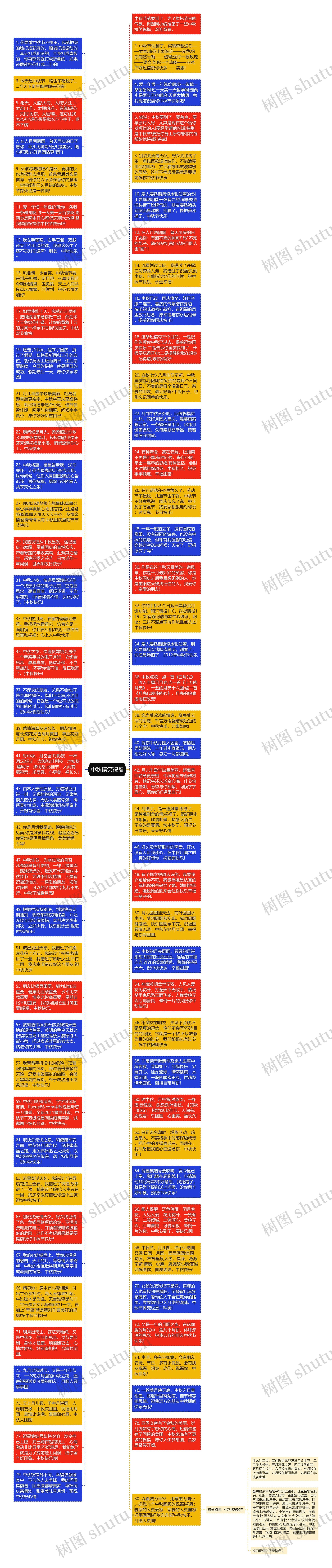 中秋搞笑祝福思维导图