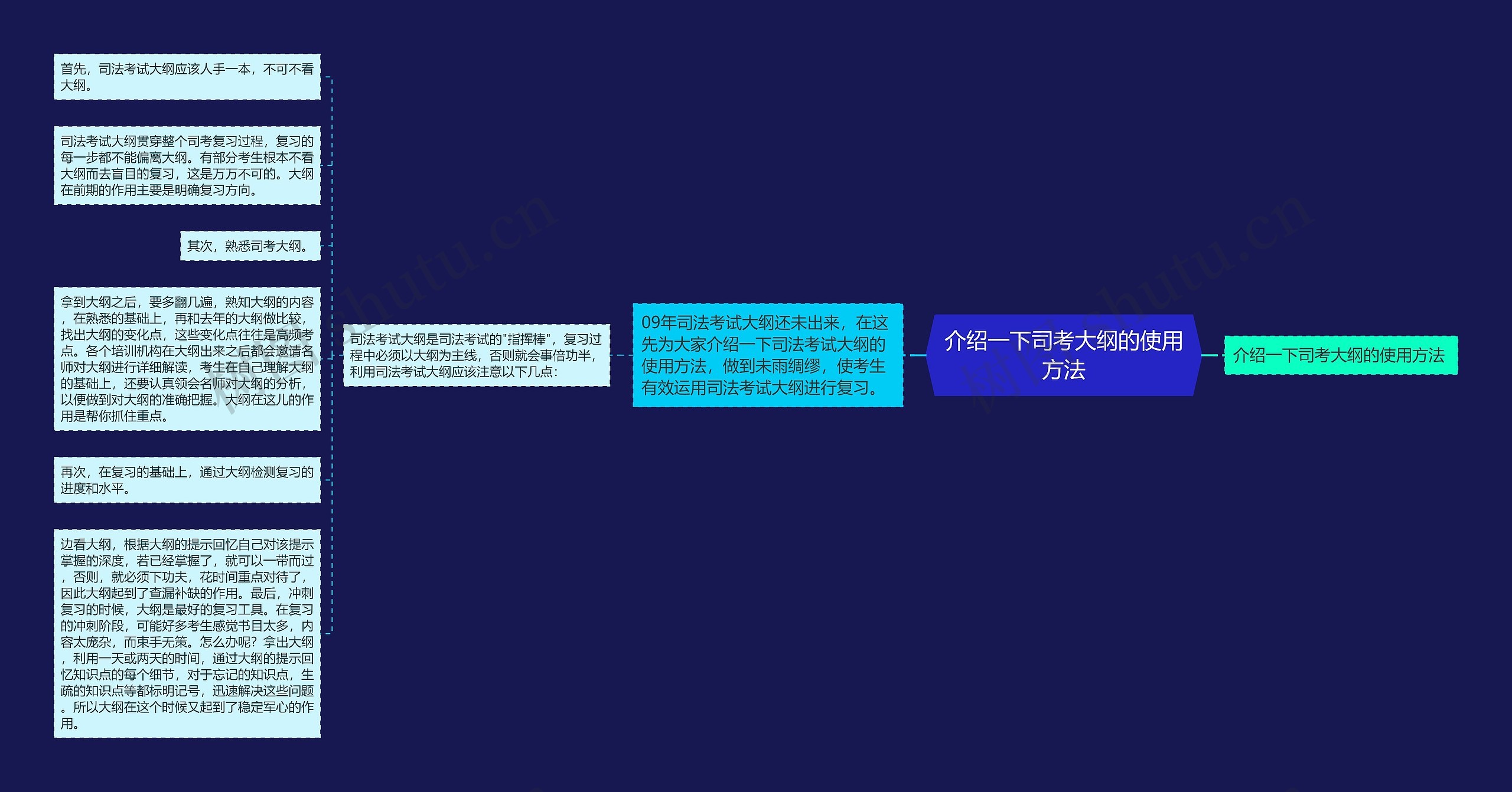 介绍一下司考大纲的使用方法