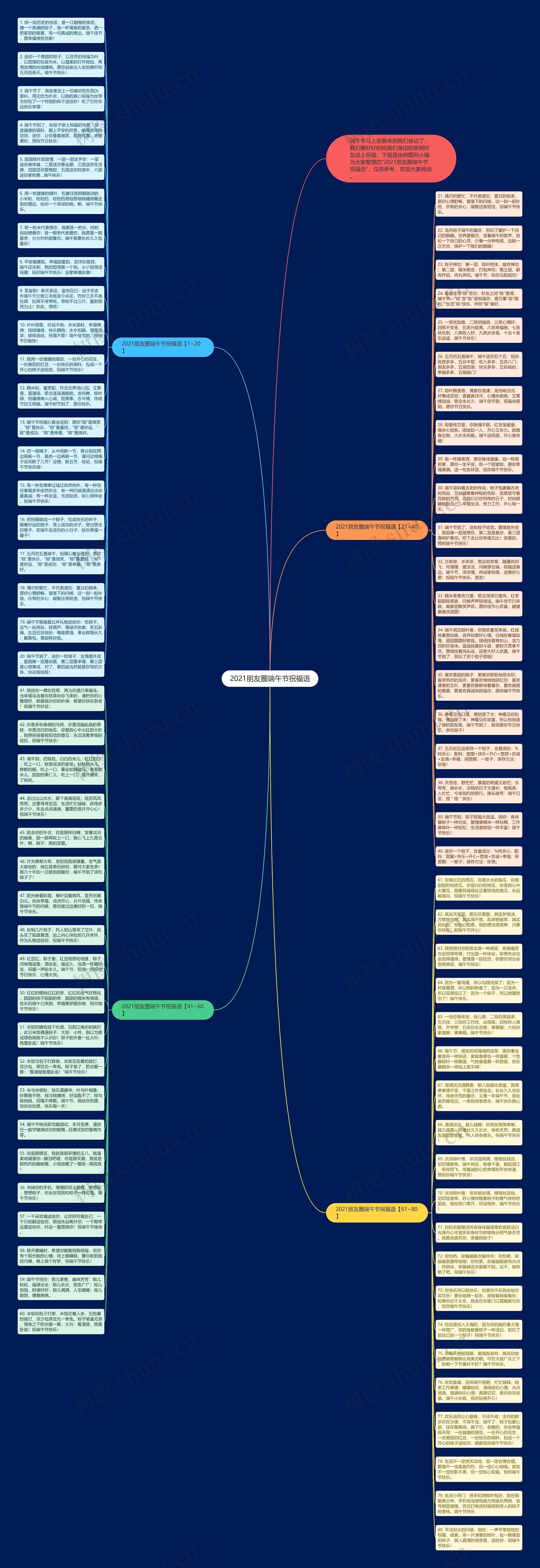 2021朋友圈端午节祝福语思维导图