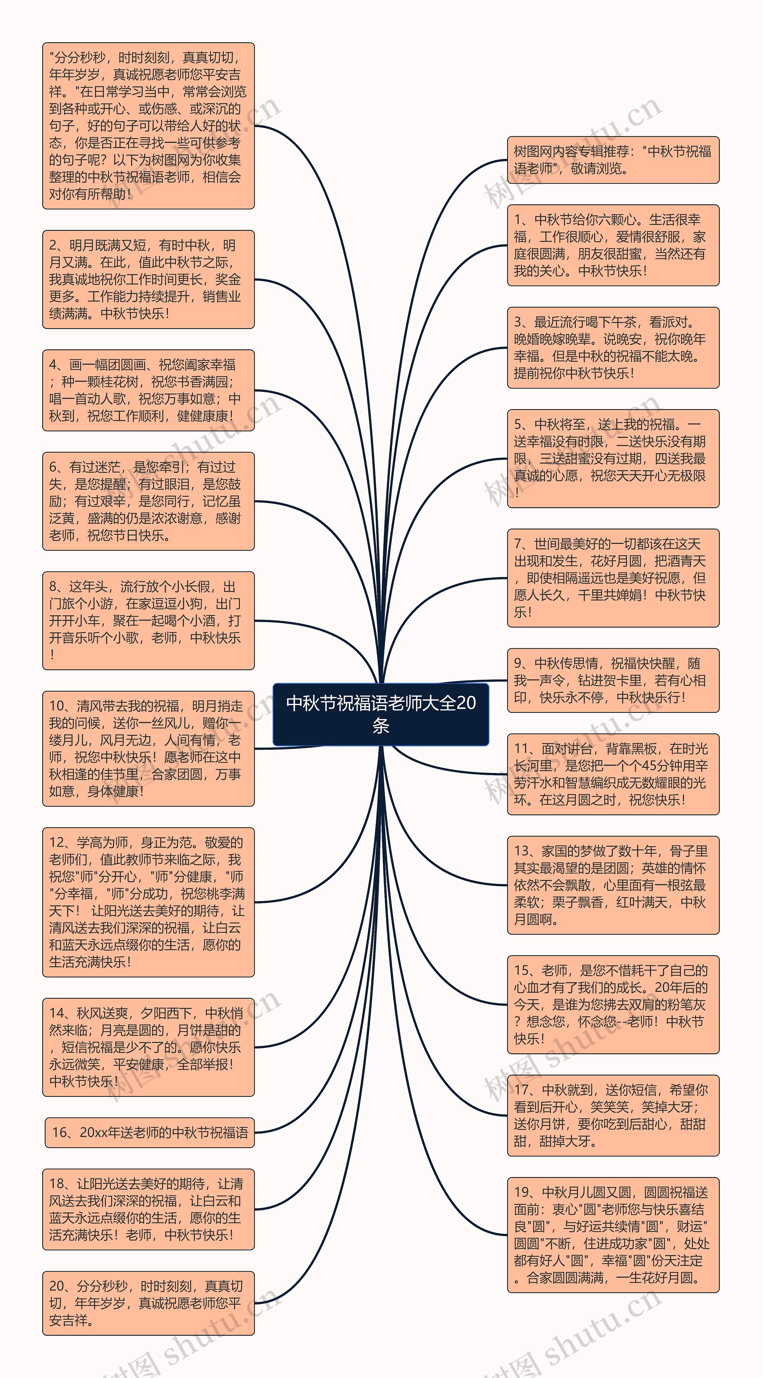 中秋节祝福语老师大全20条思维导图