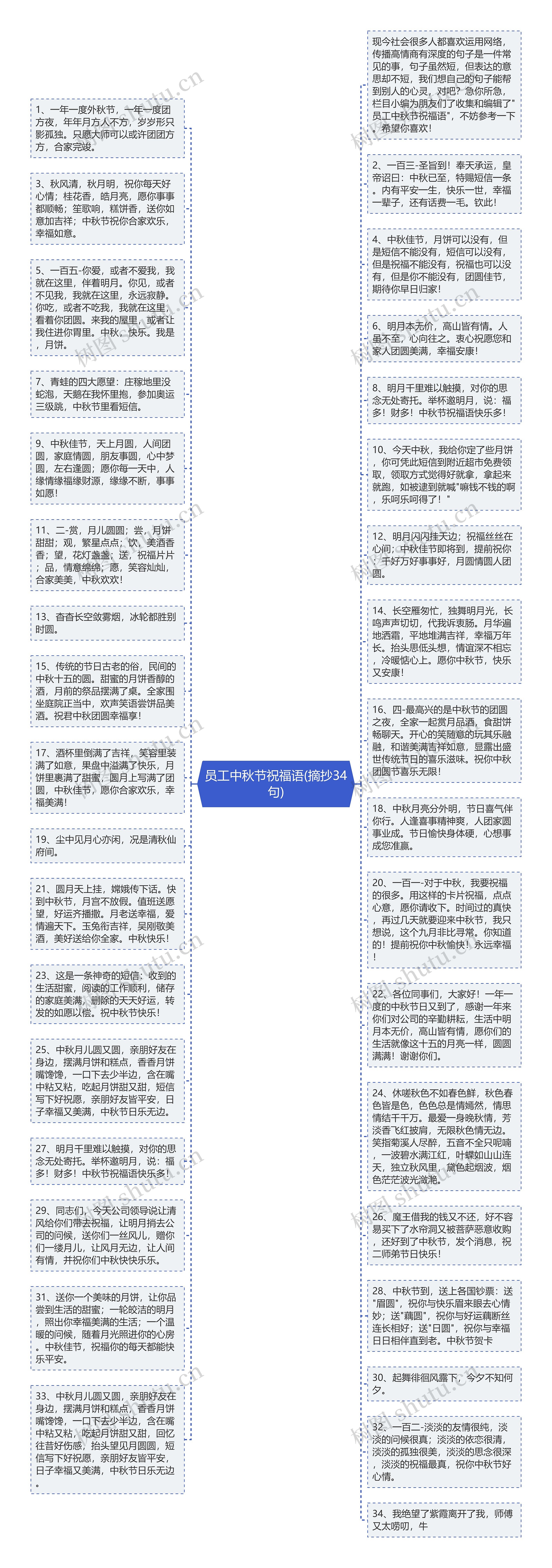 员工中秋节祝福语(摘抄34句)思维导图