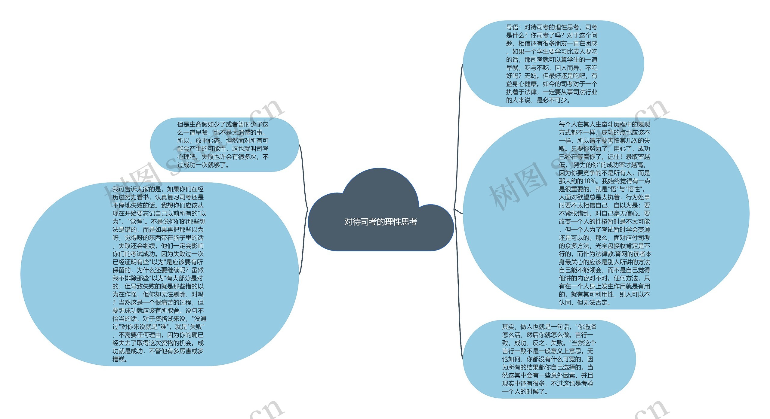 对待司考的理性思考思维导图