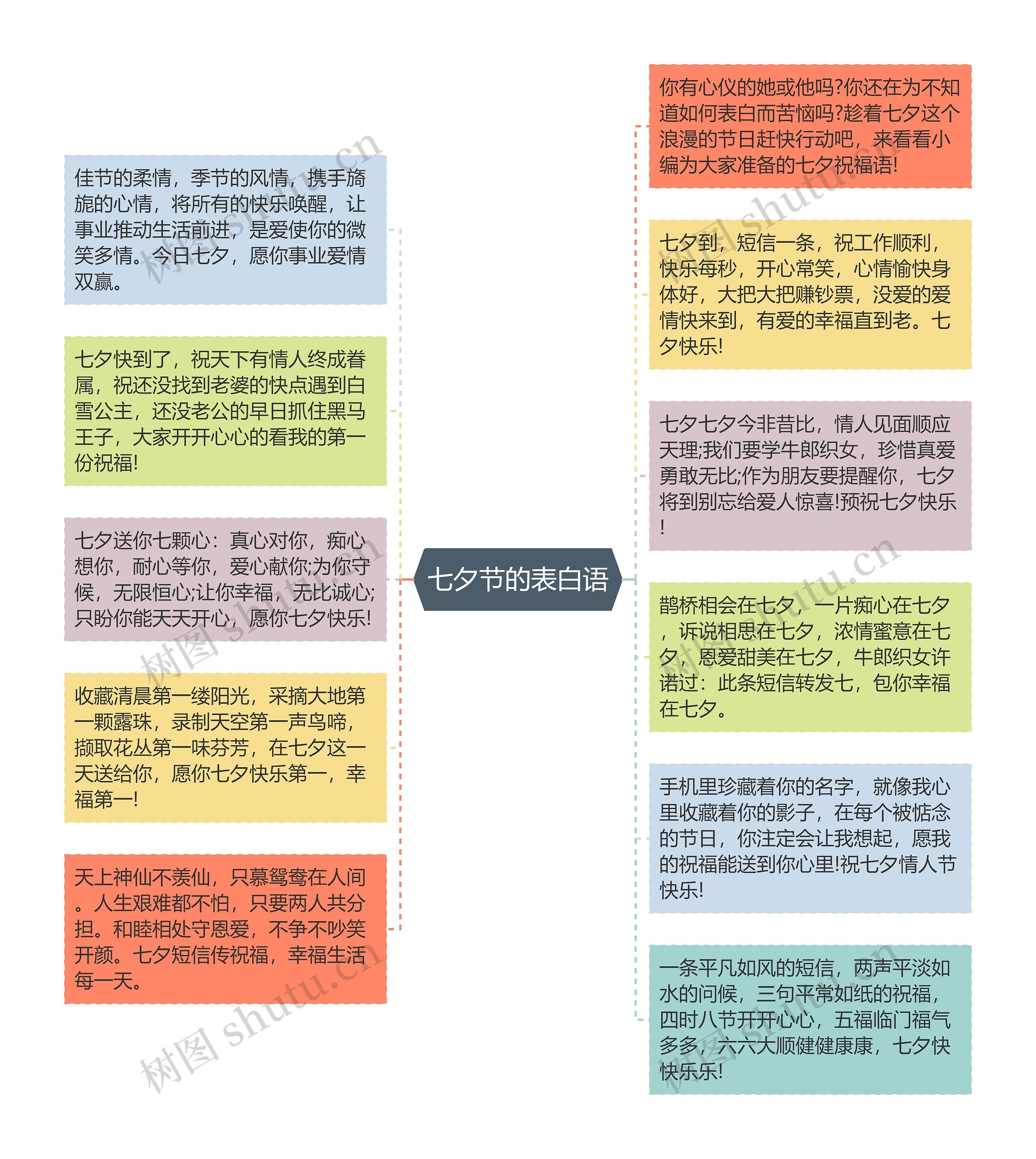 七夕节的表白语思维导图