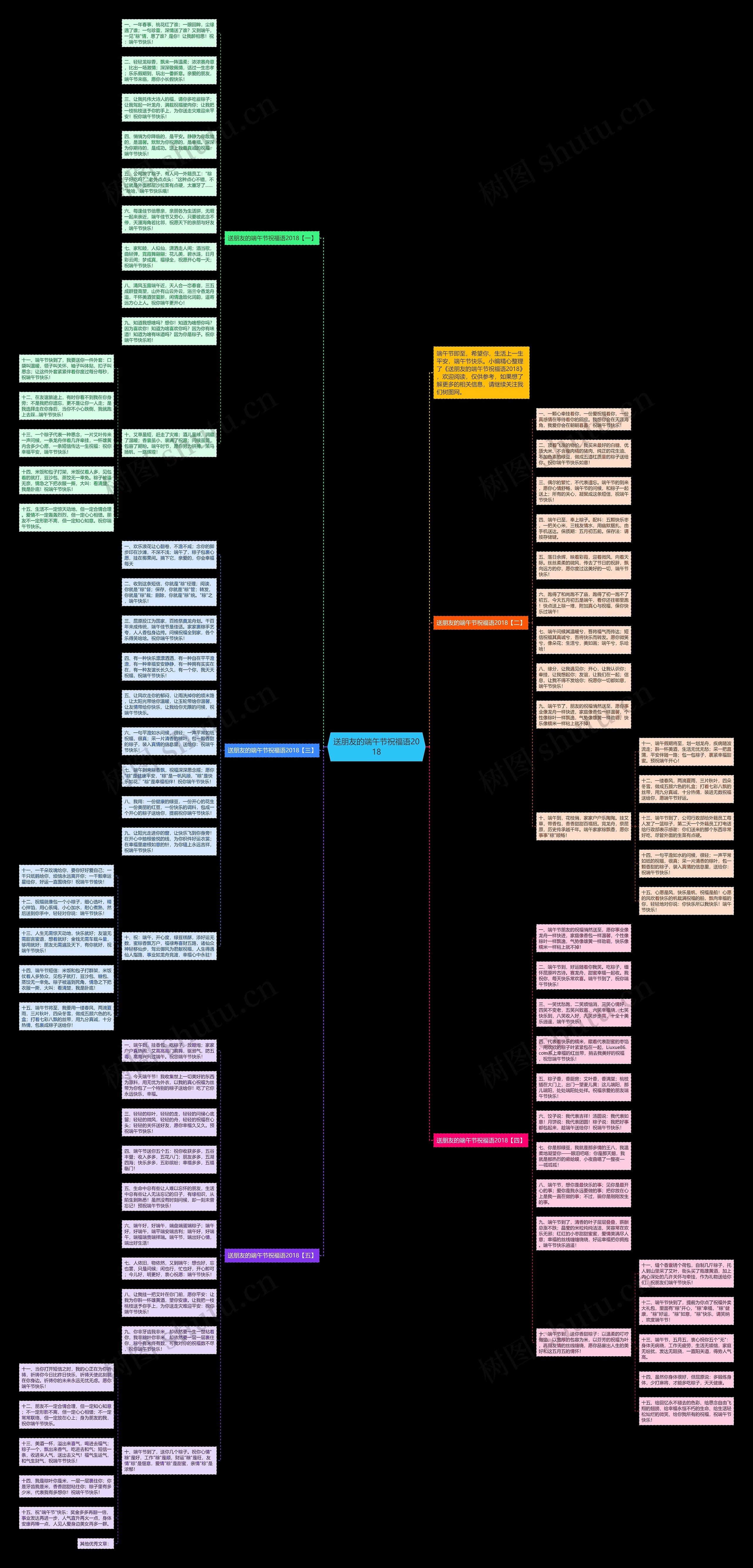 送朋友的端午节祝福语2018思维导图