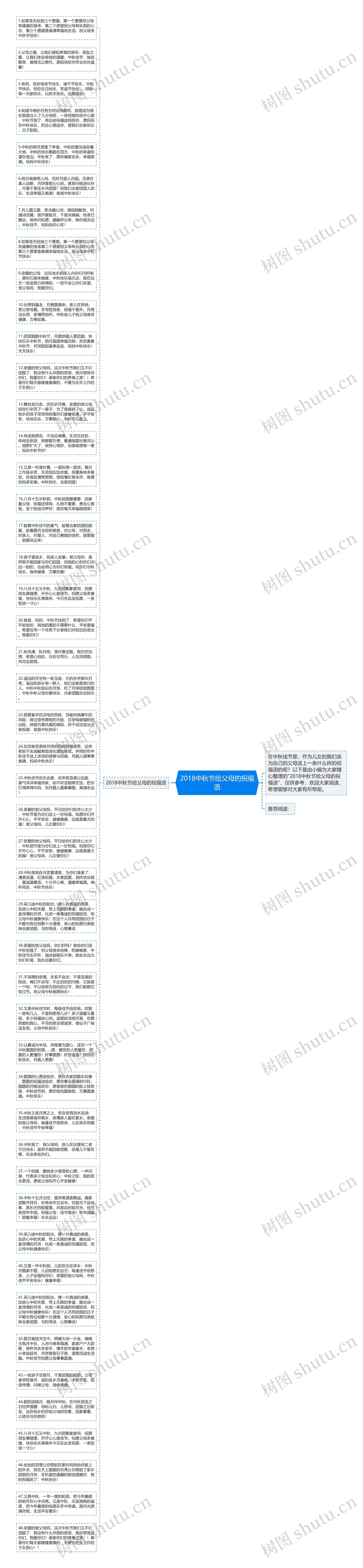 2018中秋节给父母的祝福语思维导图