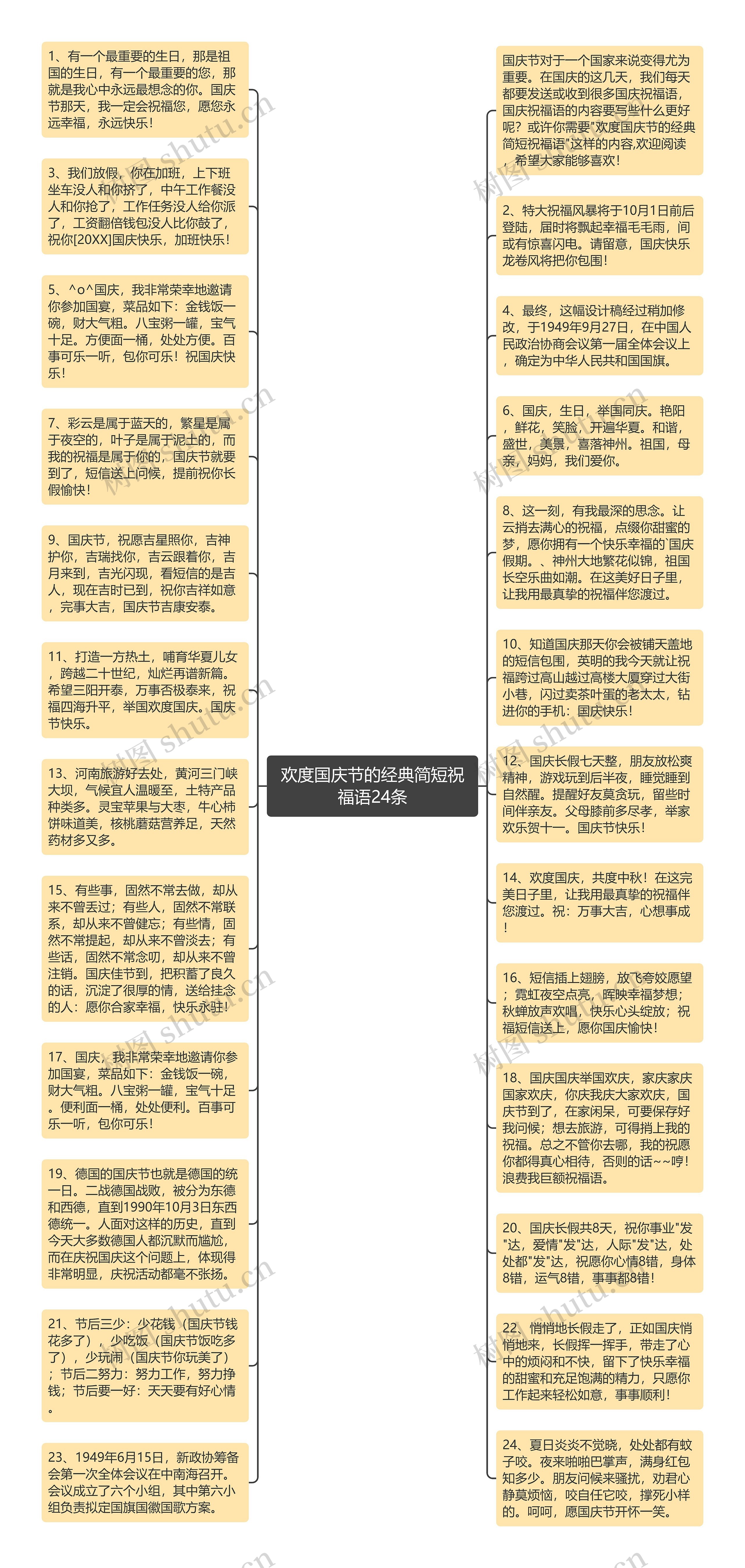 欢度国庆节的经典简短祝福语24条思维导图