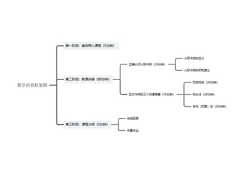 ﻿教学内容框架图