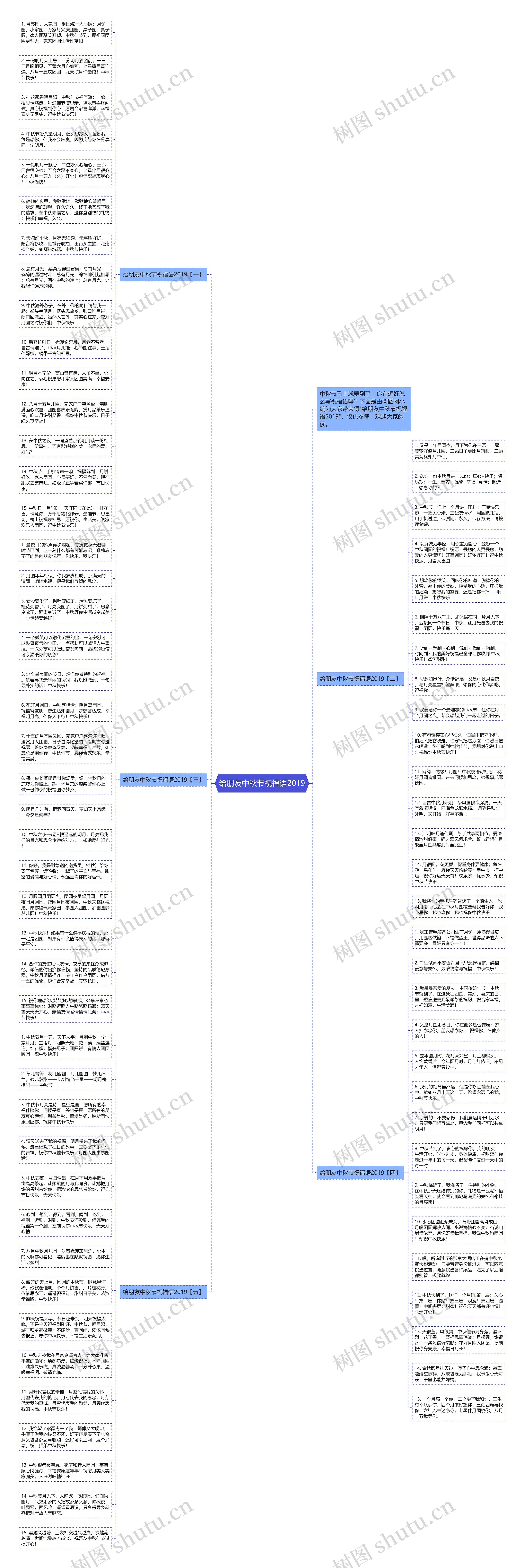 给朋友中秋节祝福语2019思维导图