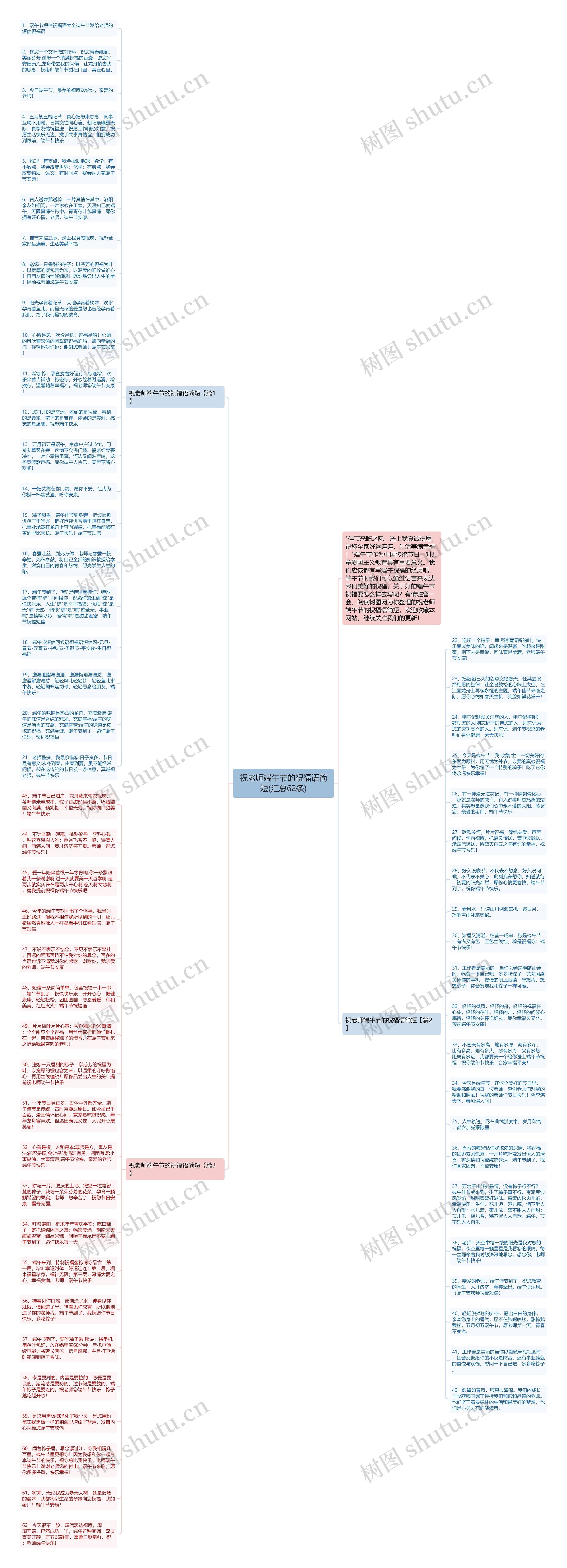祝老师端午节的祝福语简短(汇总62条)思维导图