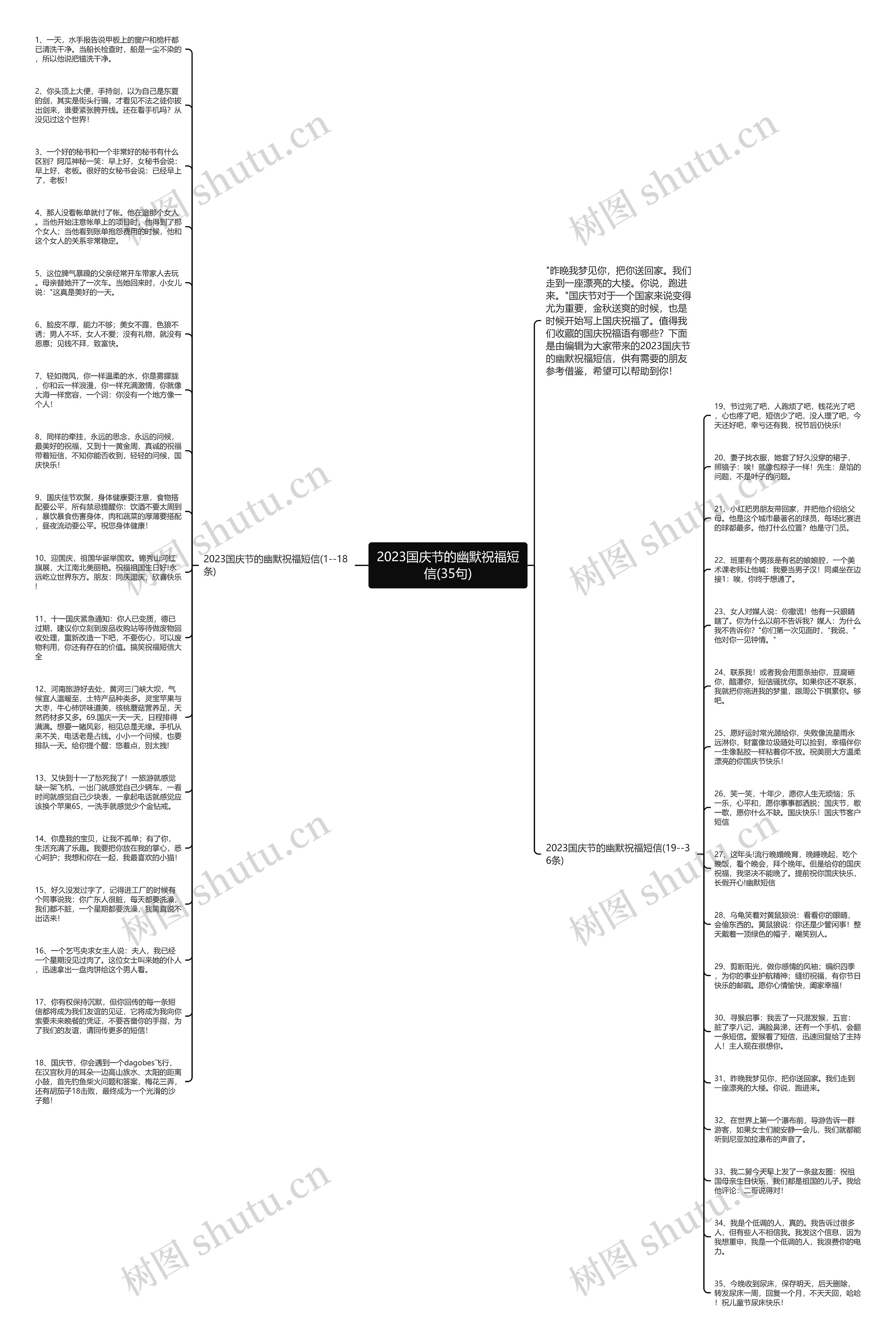 2023国庆节的幽默祝福短信(35句)思维导图