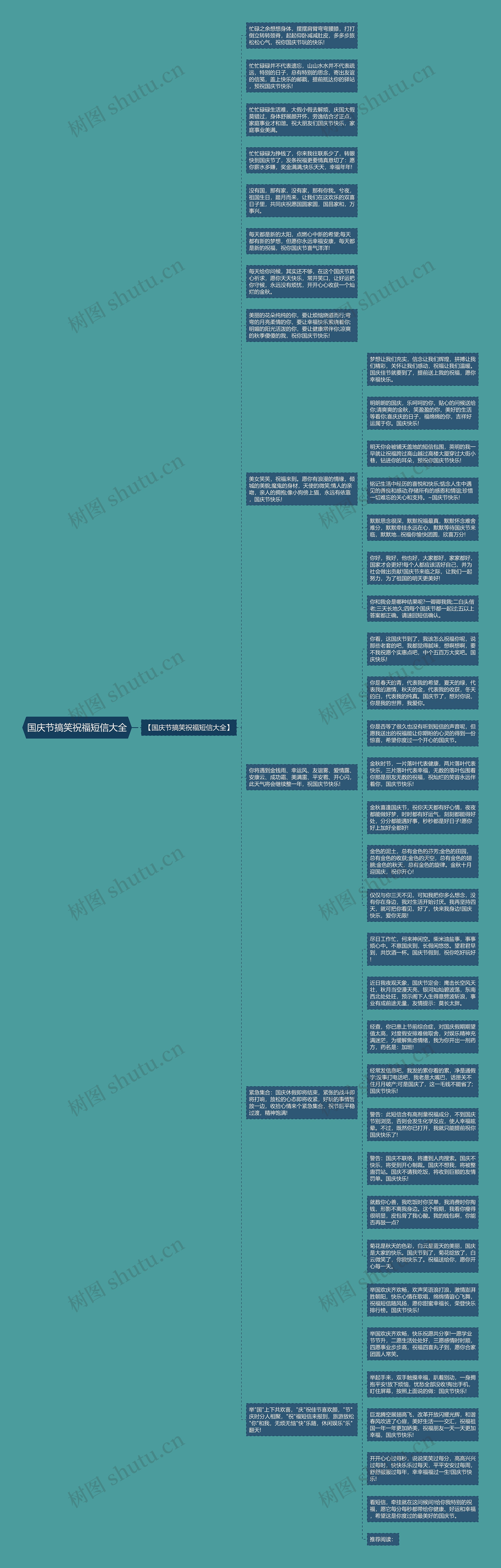 国庆节搞笑祝福短信大全思维导图
