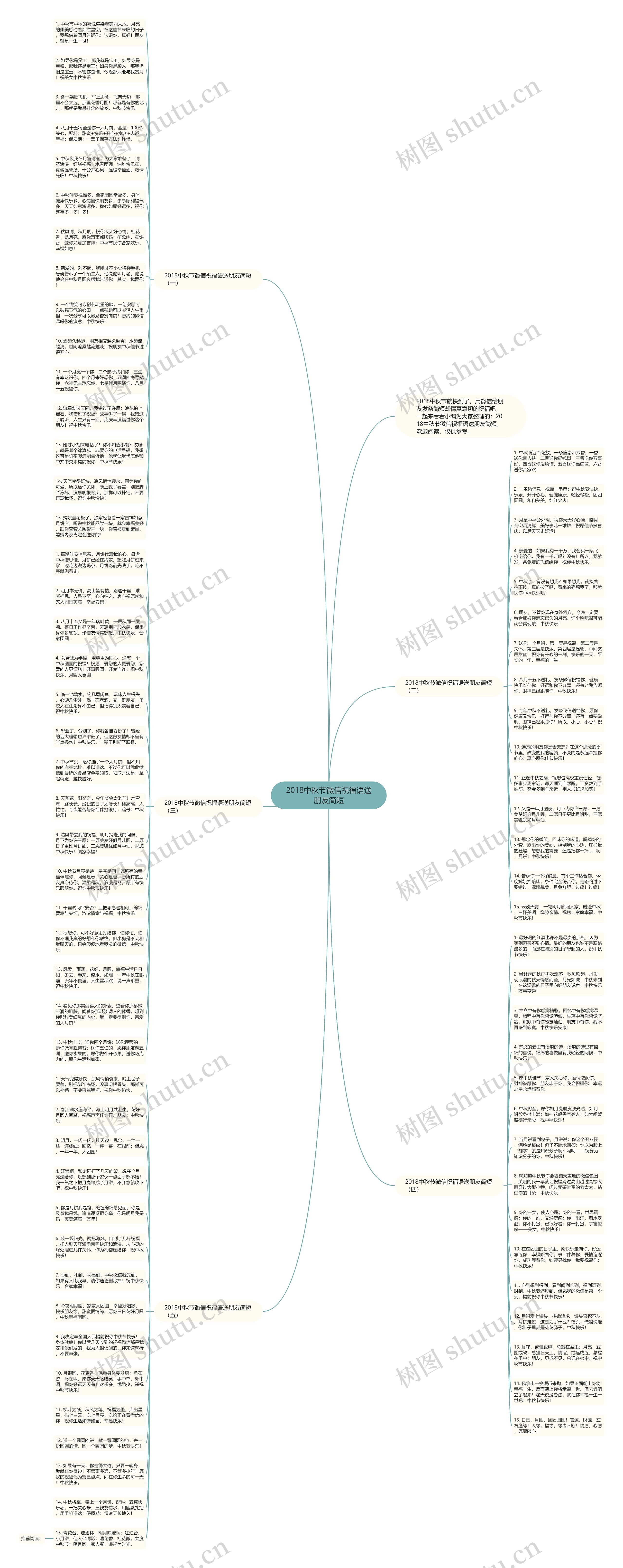 2018中秋节微信祝福语送朋友简短思维导图