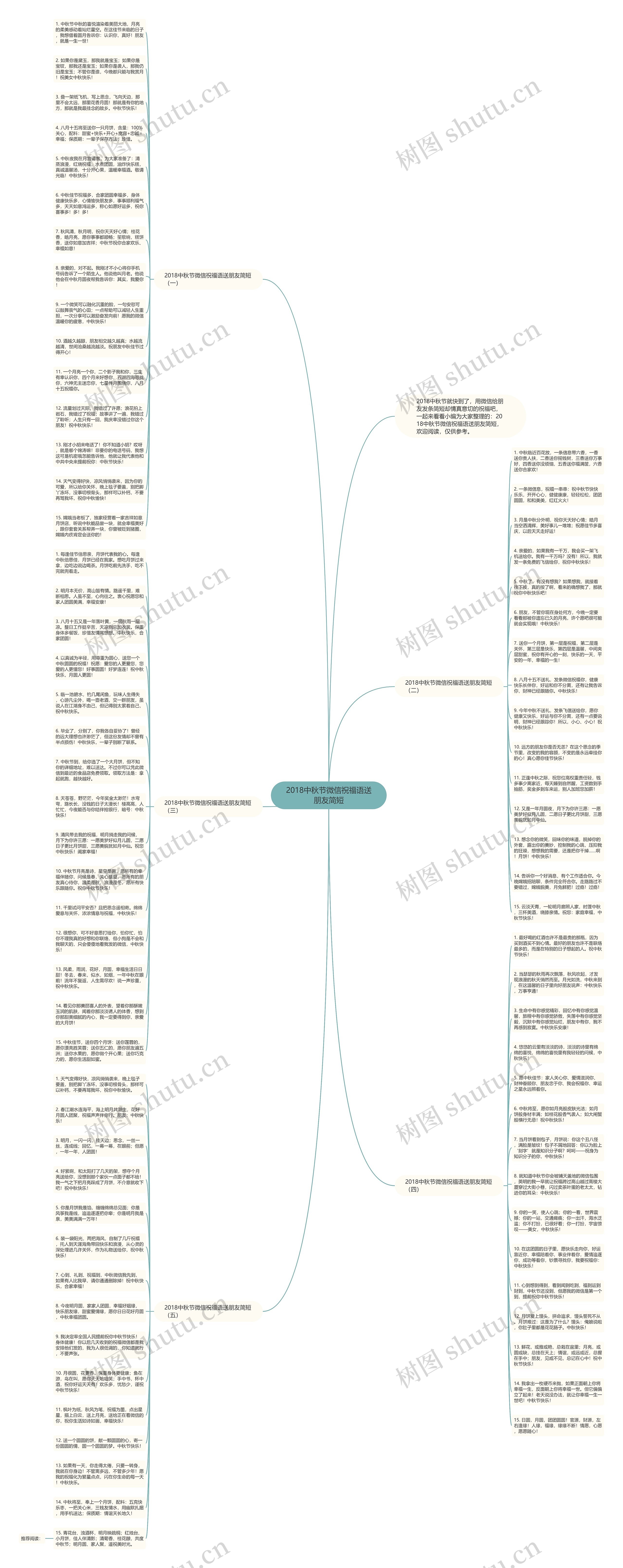 2018中秋节微信祝福语送朋友简短思维导图高清图 2018中秋节微信祝福语送朋友简短思维导图