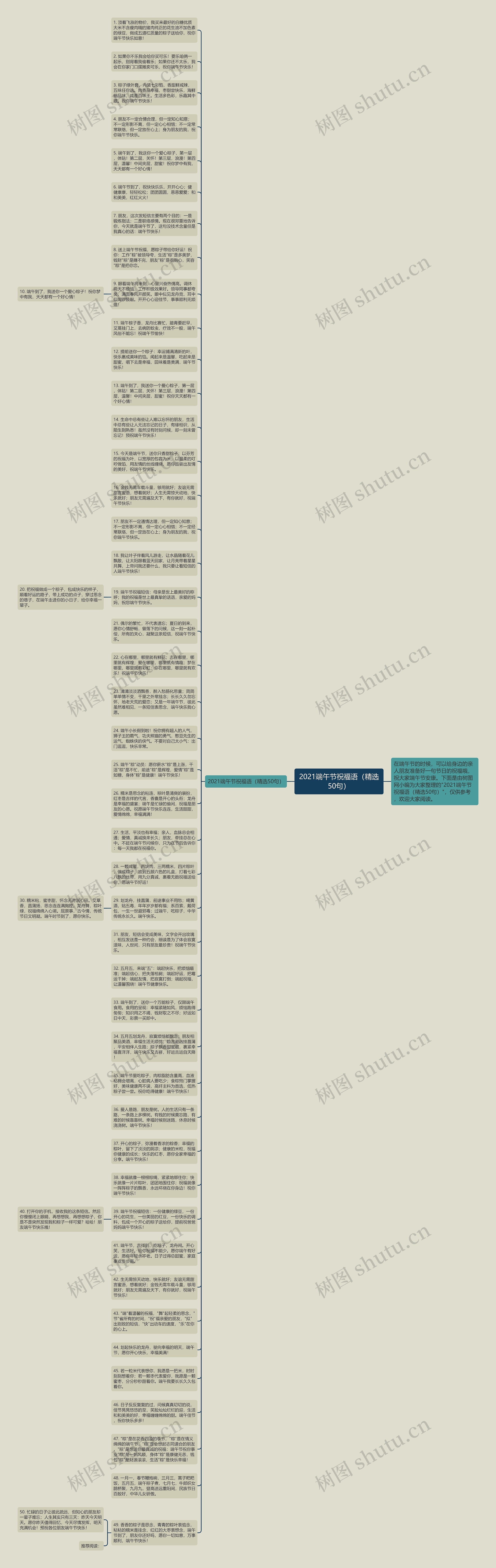2021端午节祝福语（精选50句）思维导图