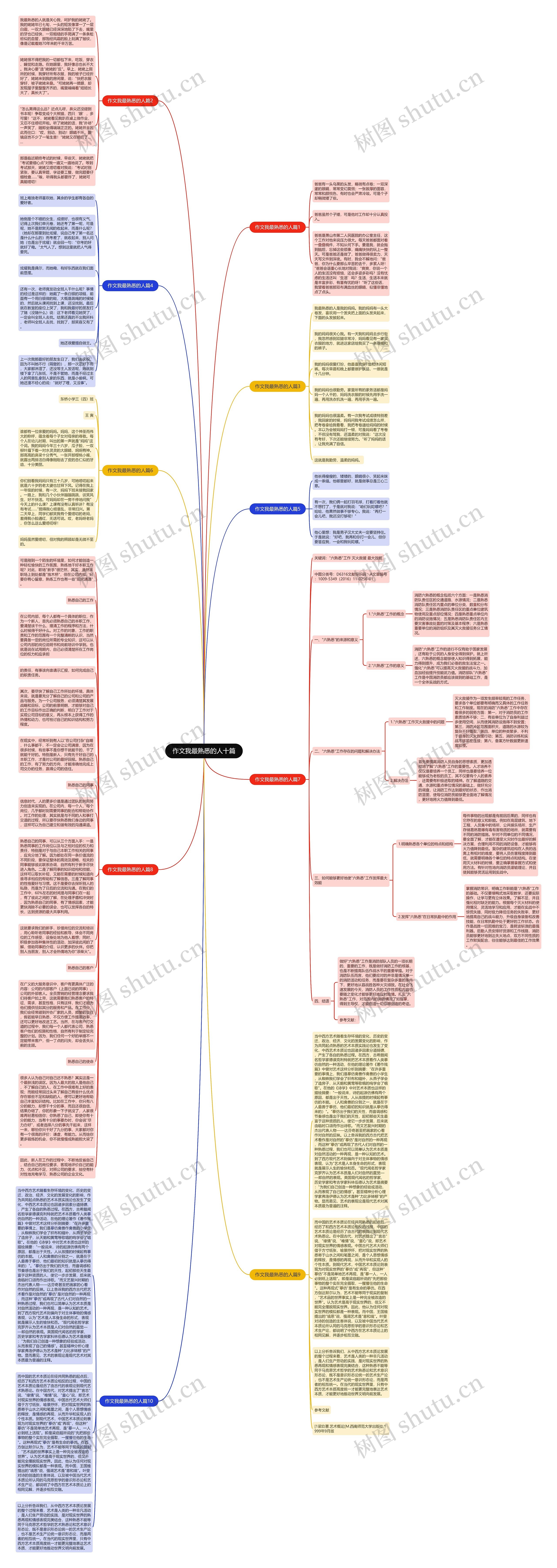 作文我最熟悉的人十篇思维导图
