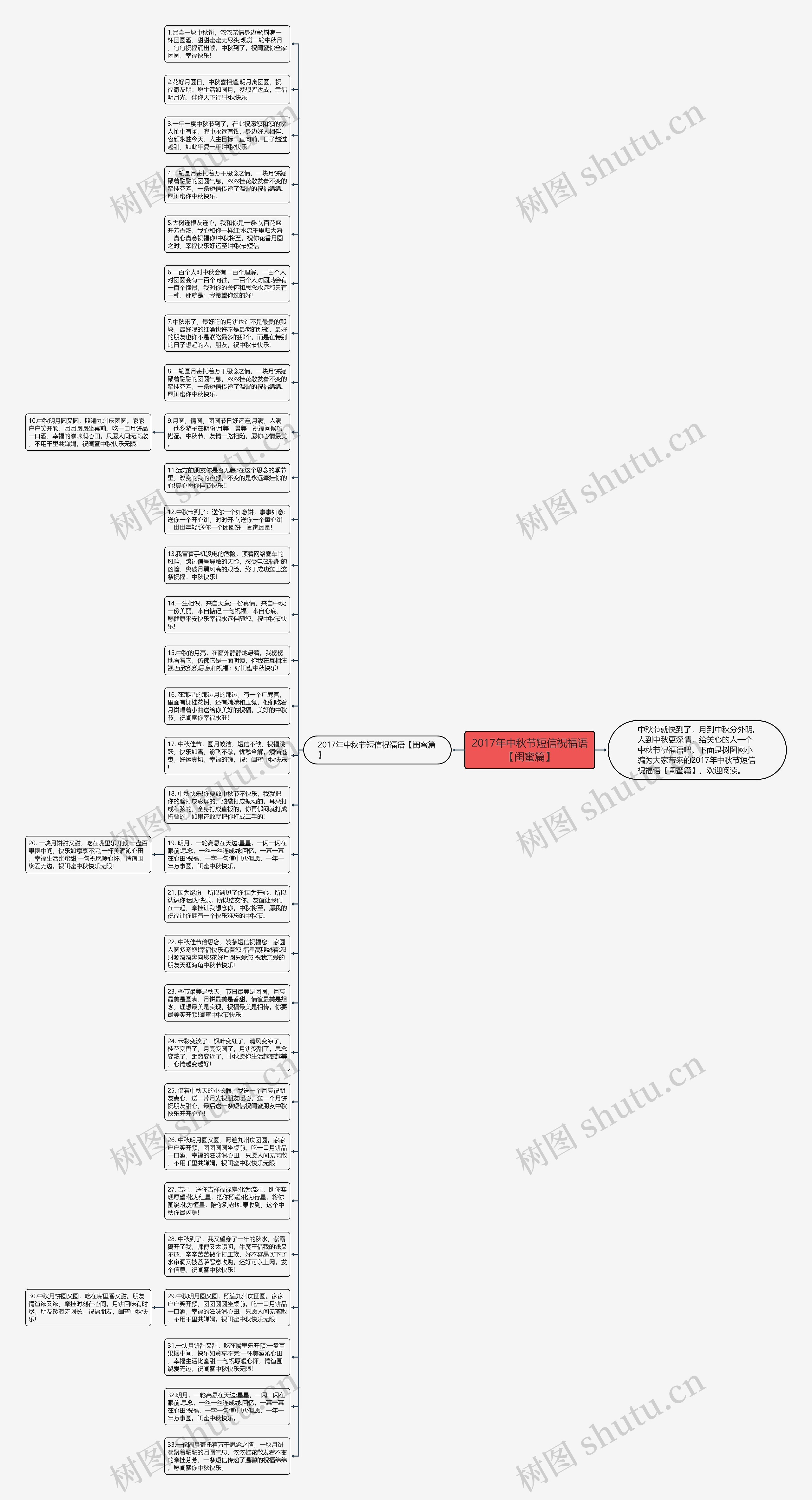 2017年中秋节短信祝福语【闺蜜篇】思维导图