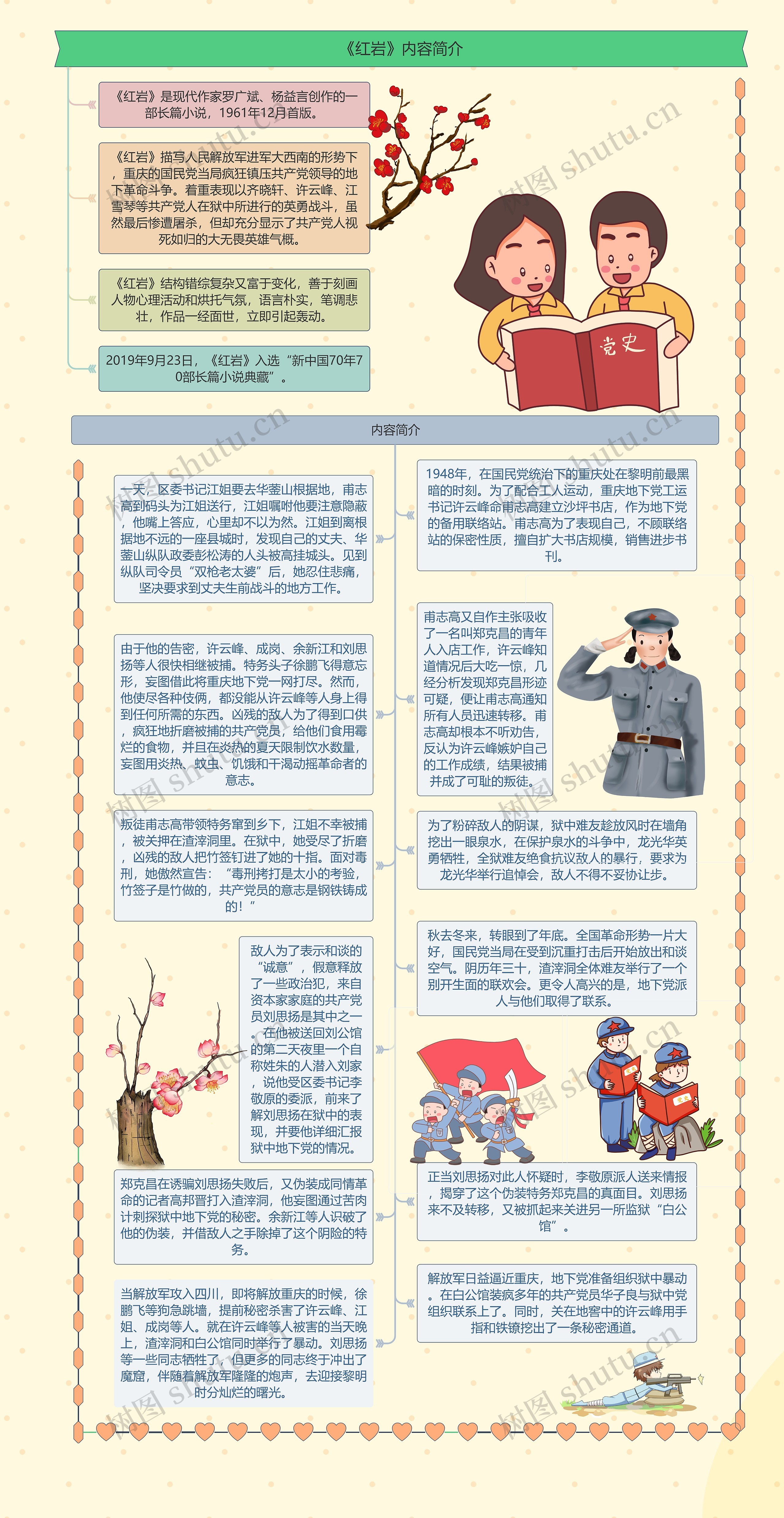 《红岩》内容简介