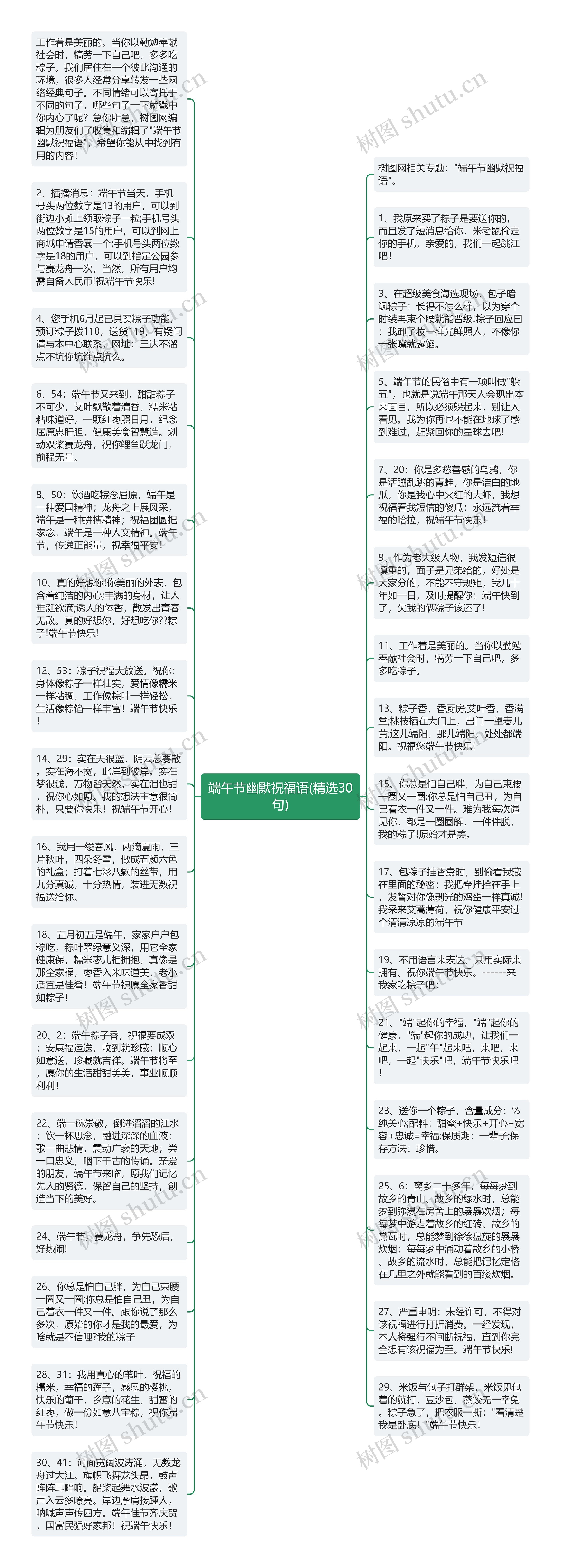 端午节幽默祝福语(精选30句)思维导图