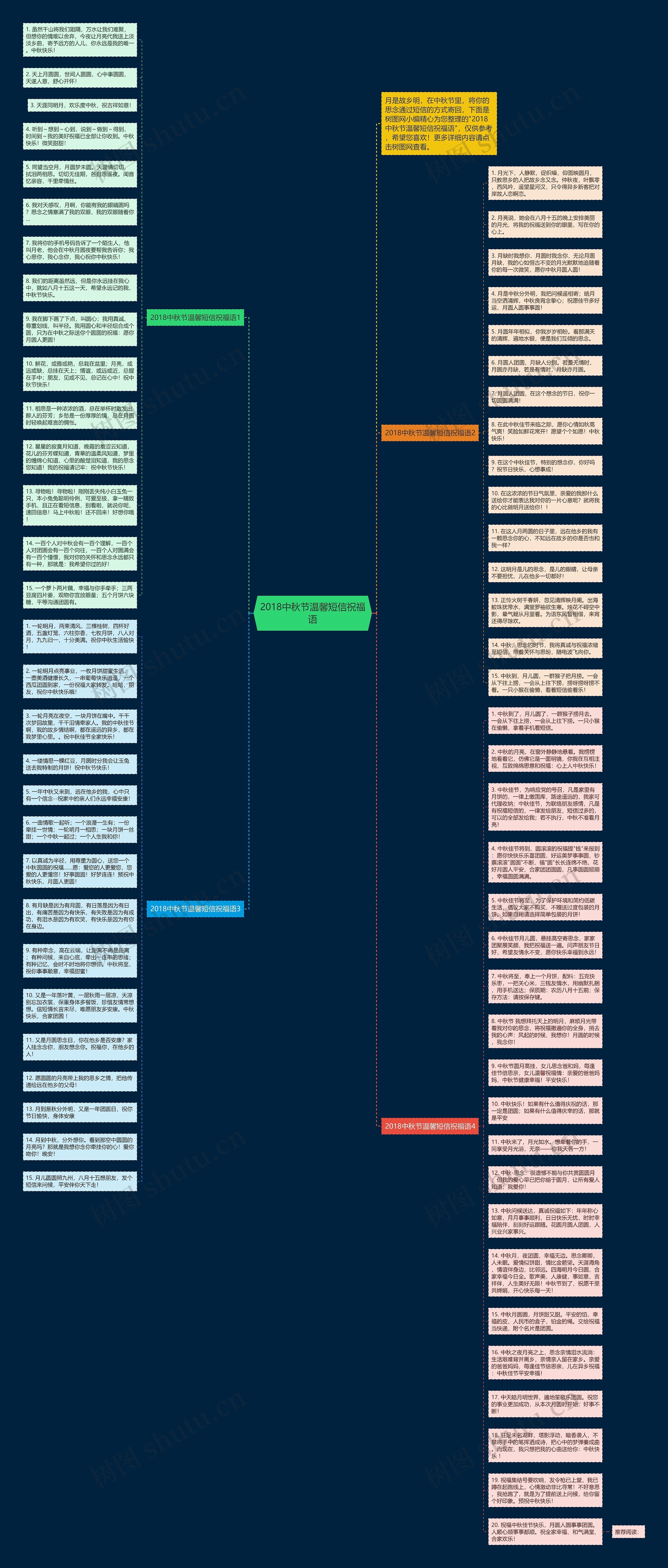 2018中秋节温馨短信祝福语思维导图