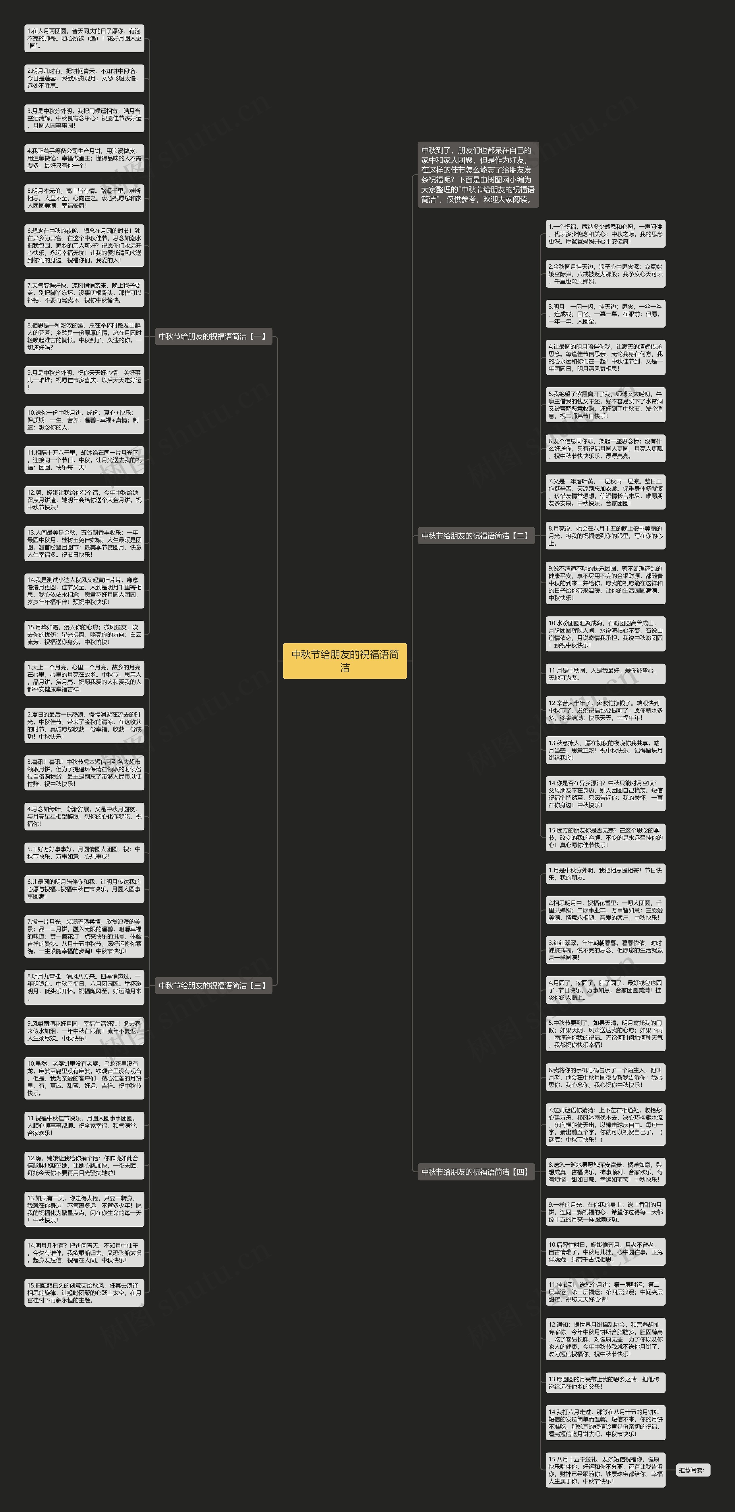 中秋节给朋友的祝福语简洁思维导图高清图 中秋节给朋友的祝福语简洁思维导图