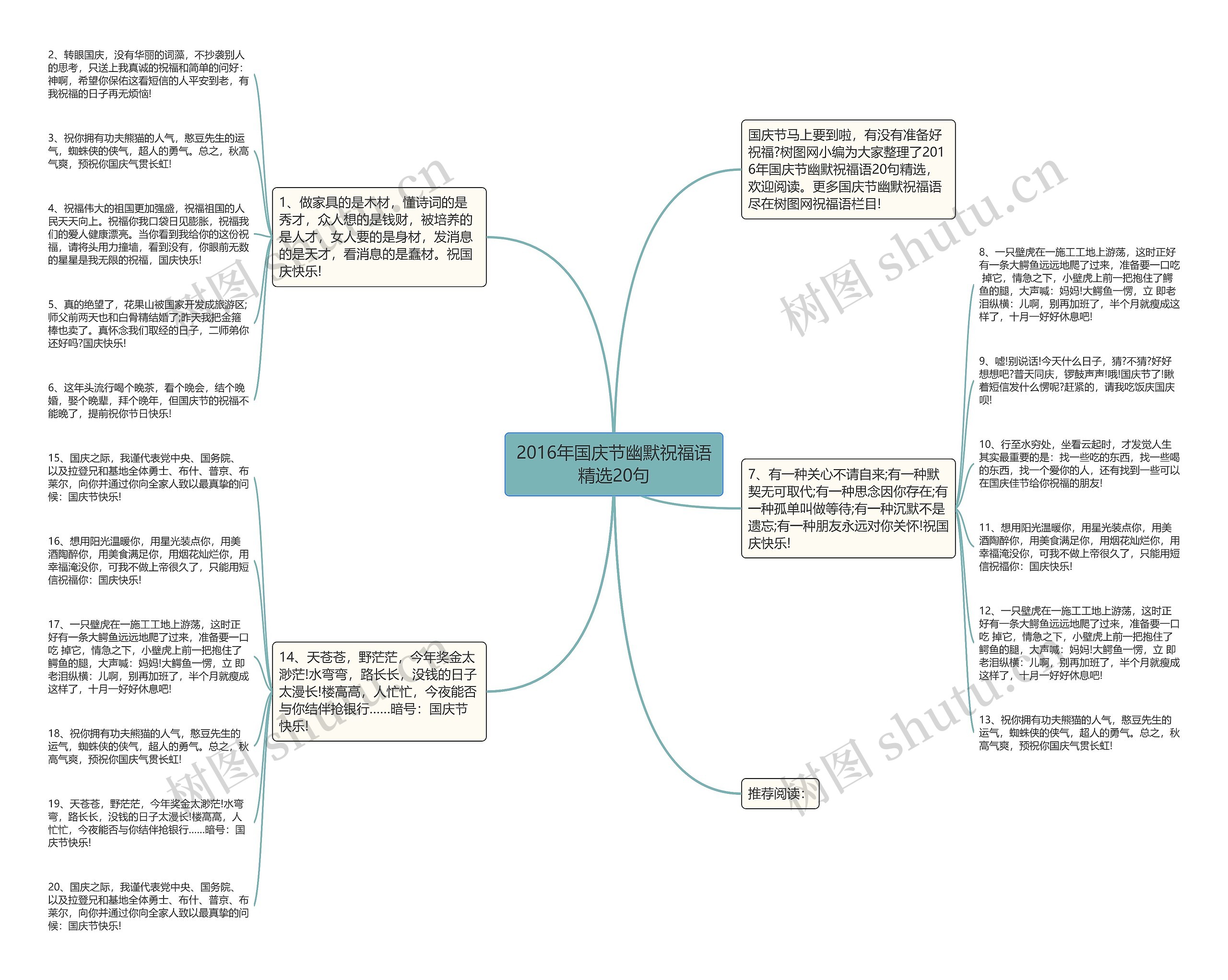 2016年国庆节幽默祝福语精选20句思维导图