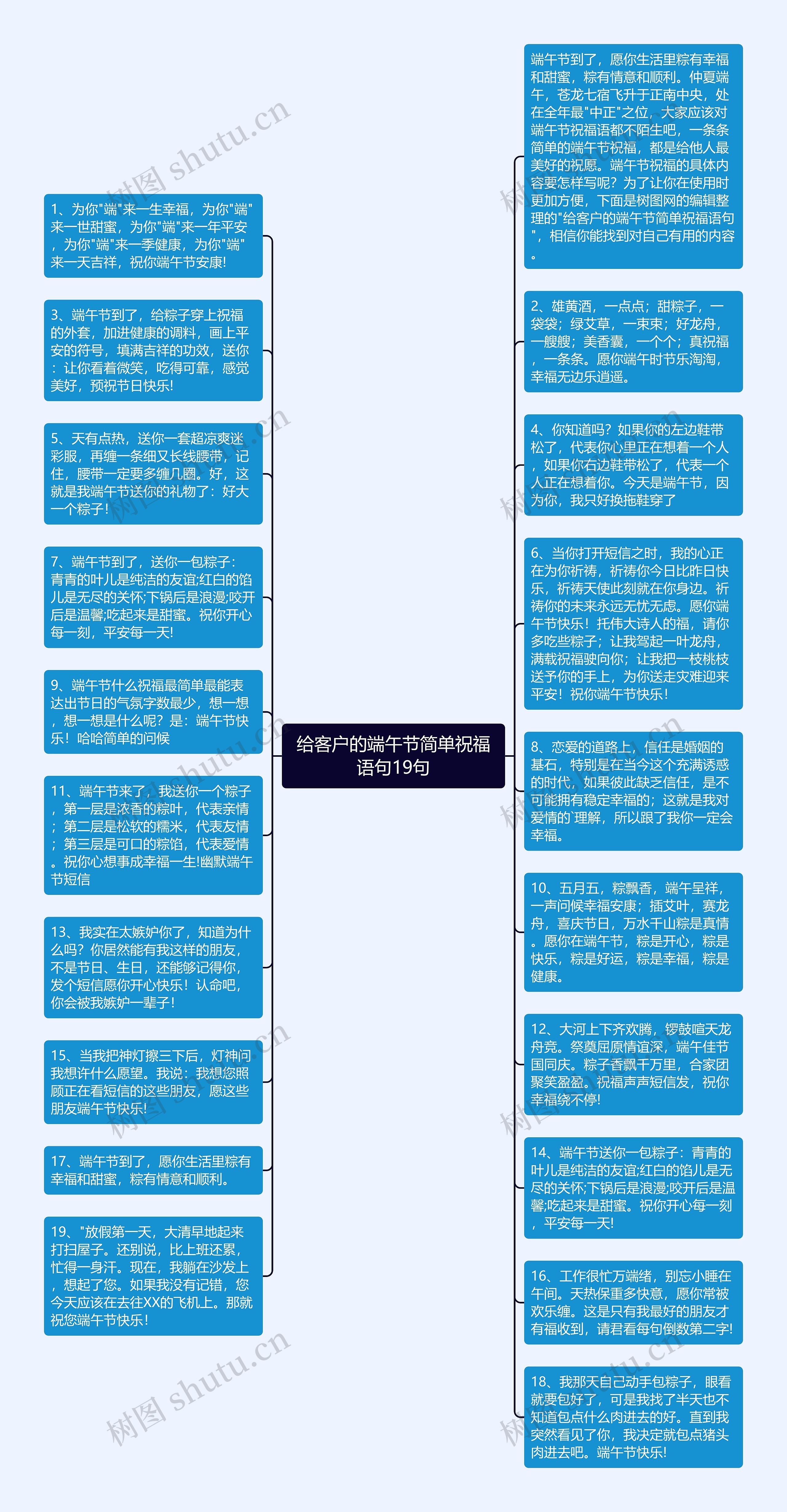 给客户的端午节简单祝福语句19句思维导图