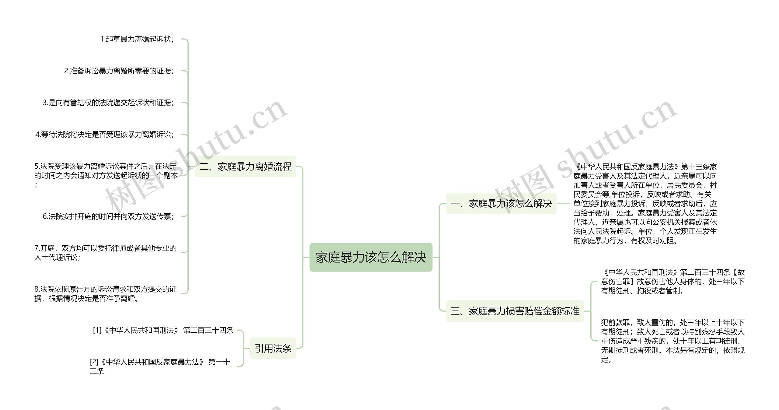 家庭暴力该怎么解决思维导图