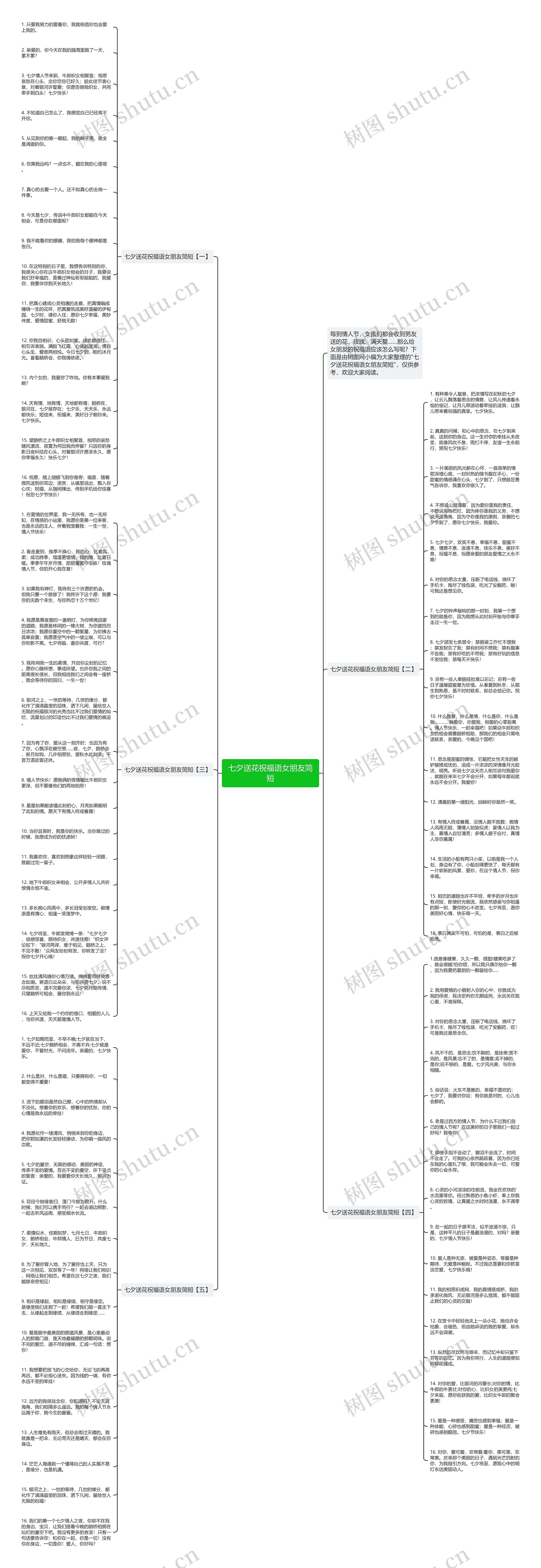 七夕送花祝福语女朋友简短思维导图