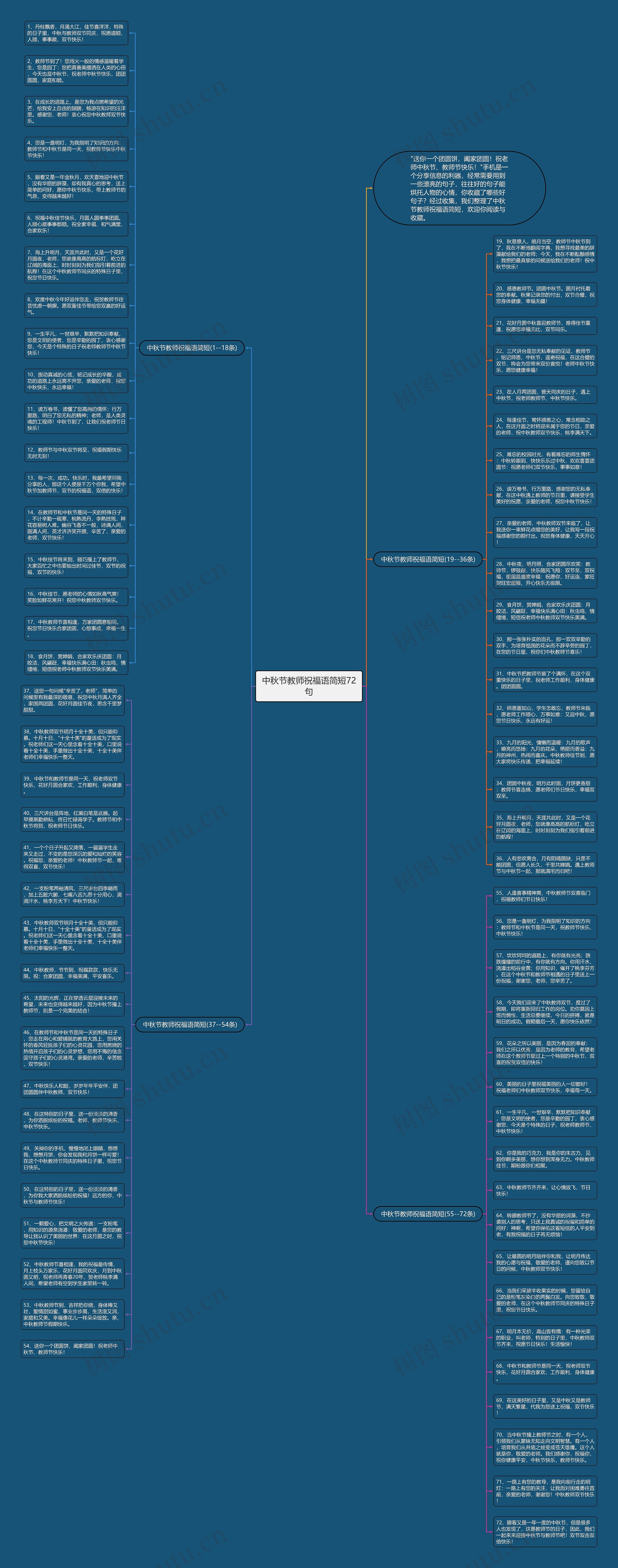 中秋节教师祝福语简短72句思维导图