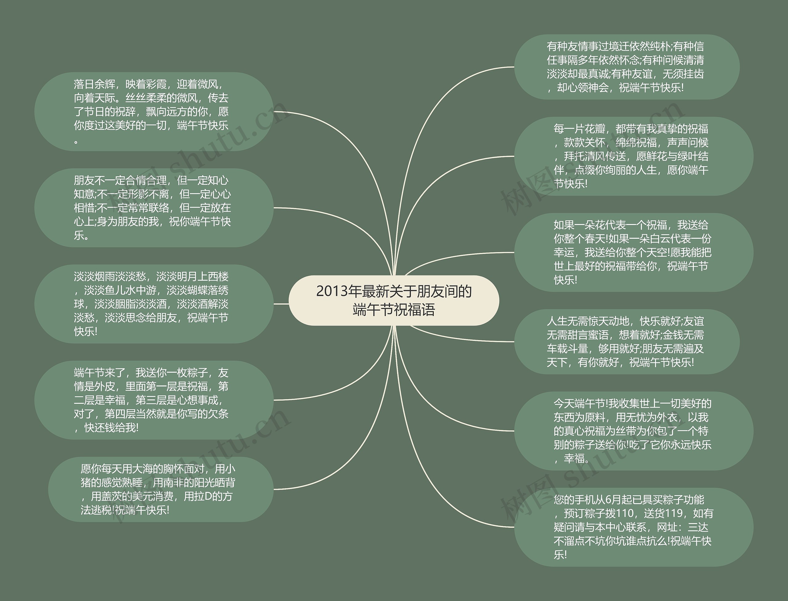 2013年最新关于朋友间的端午节祝福语