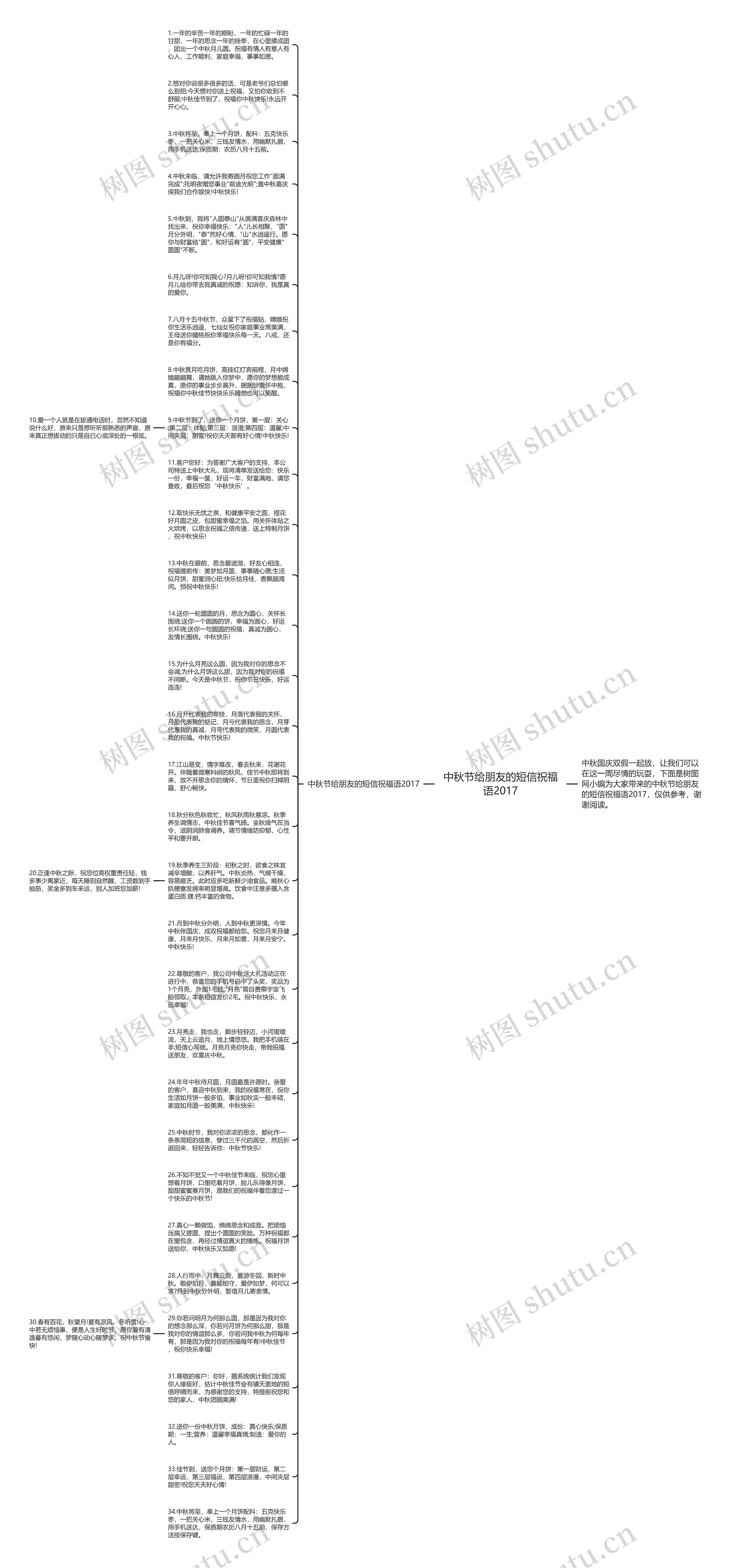 中秋节给朋友的短信祝福语2017思维导图