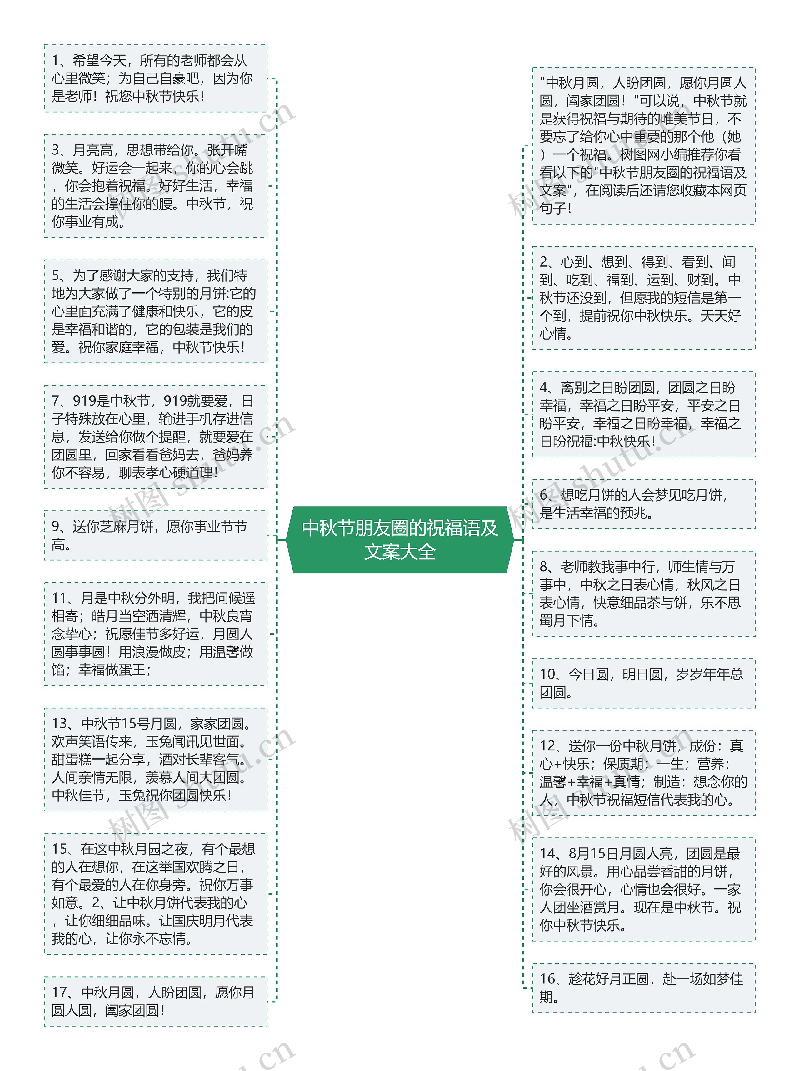 中秋节朋友圈的祝福语及文案大全思维导图