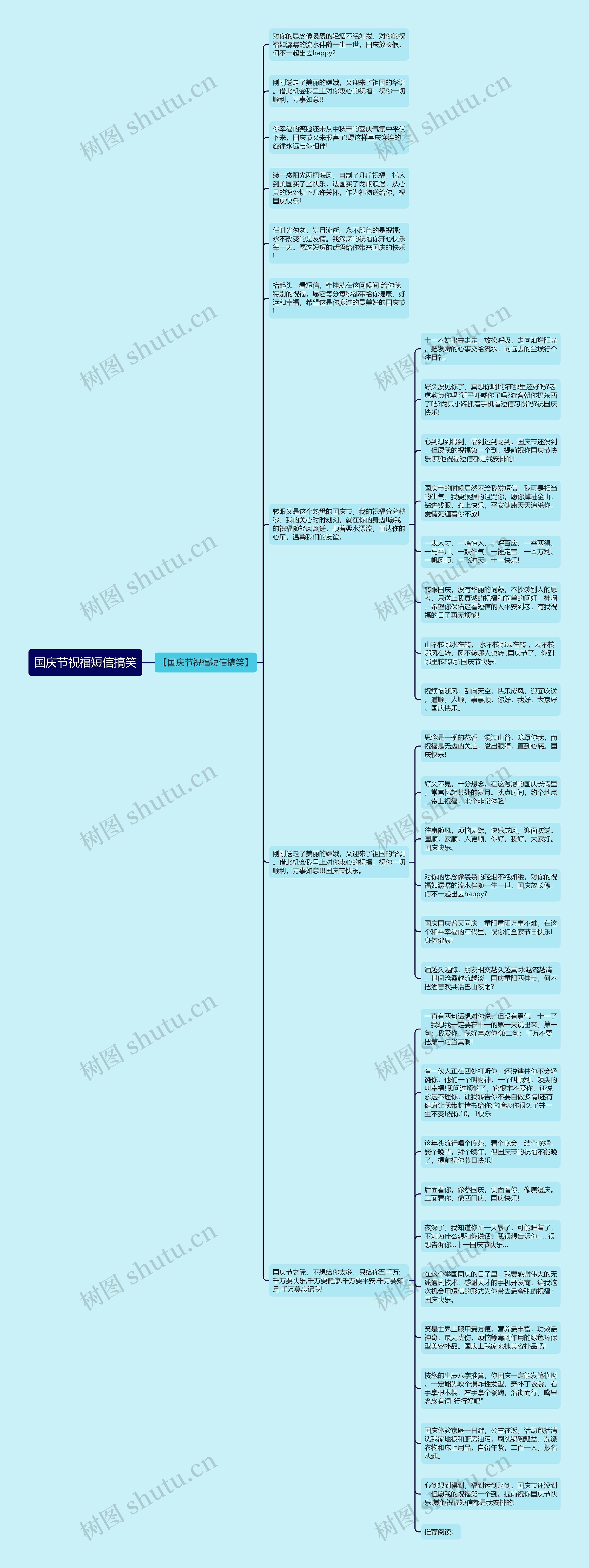 国庆节祝福短信搞笑思维导图