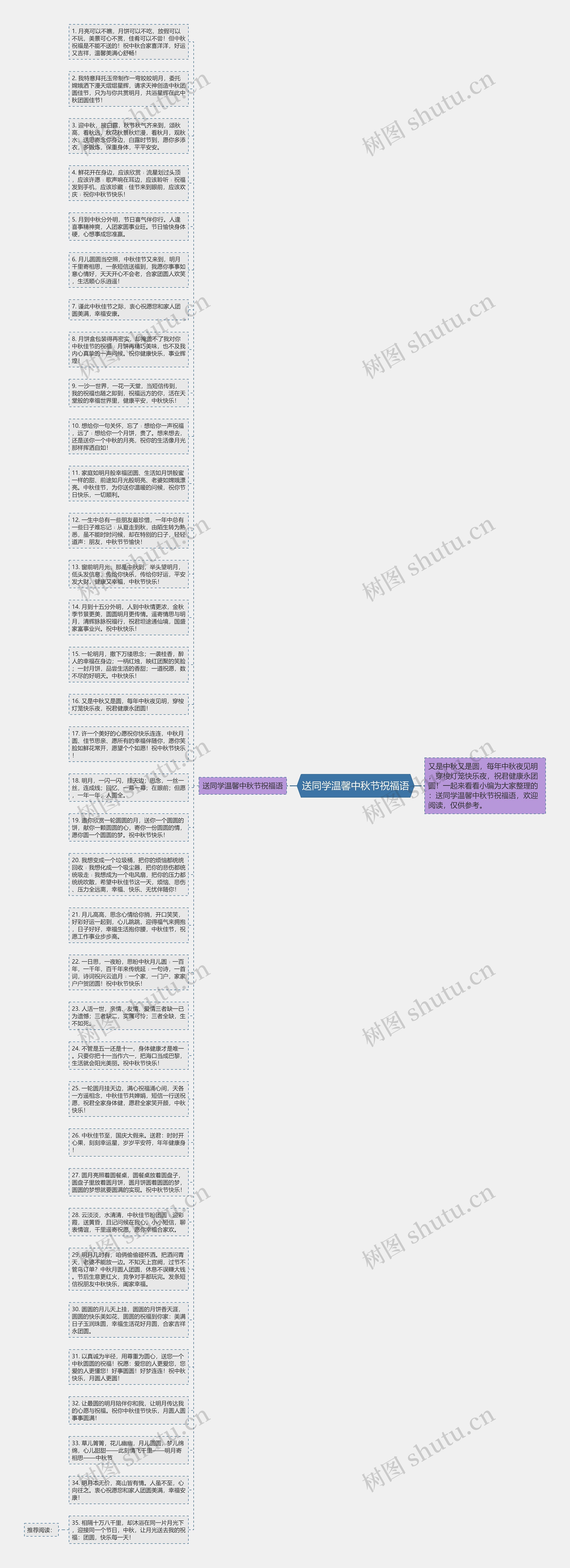 送同学温馨中秋节祝福语思维导图