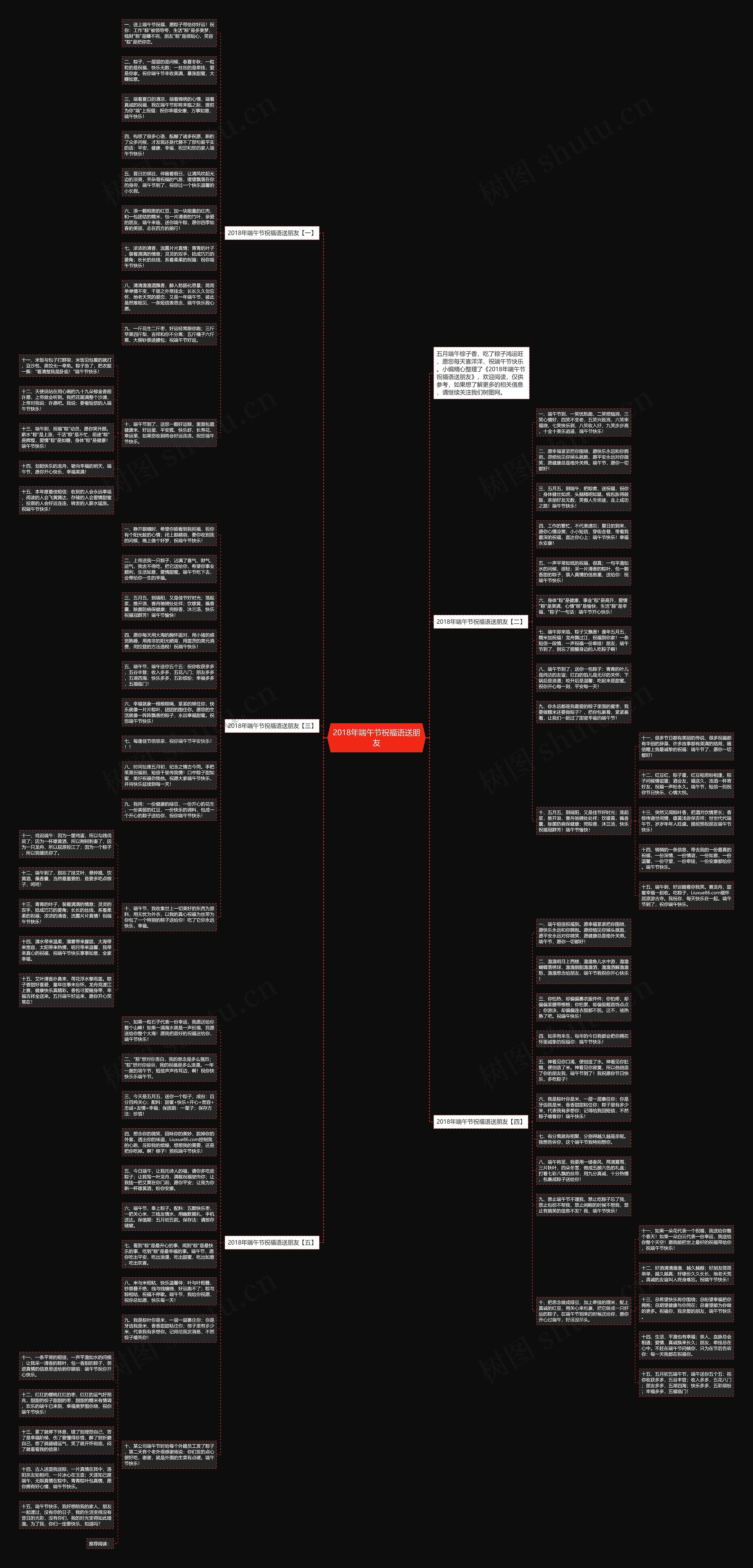 2018年端午节祝福语送朋友思维导图