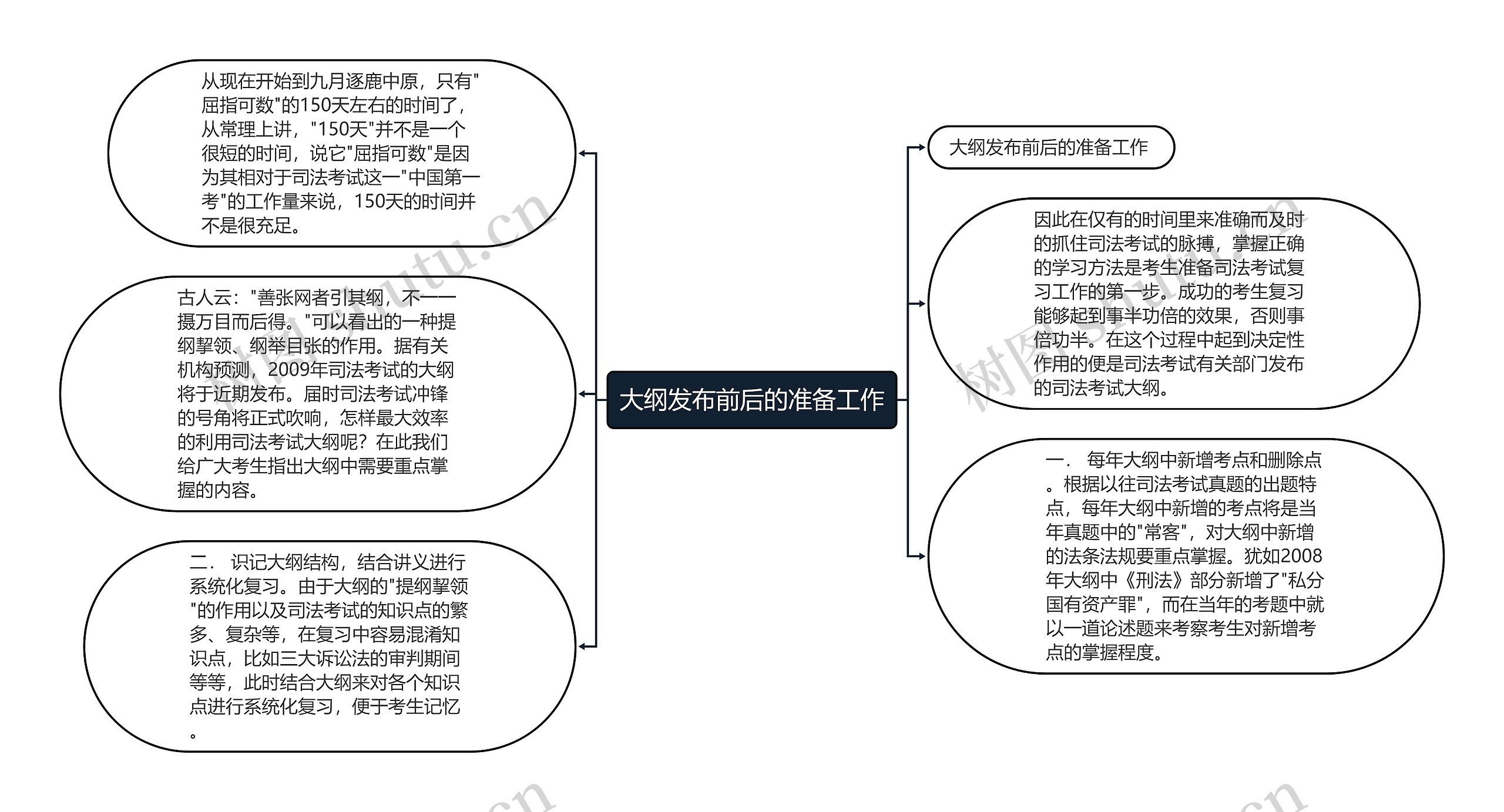 大纲发布前后的准备工作