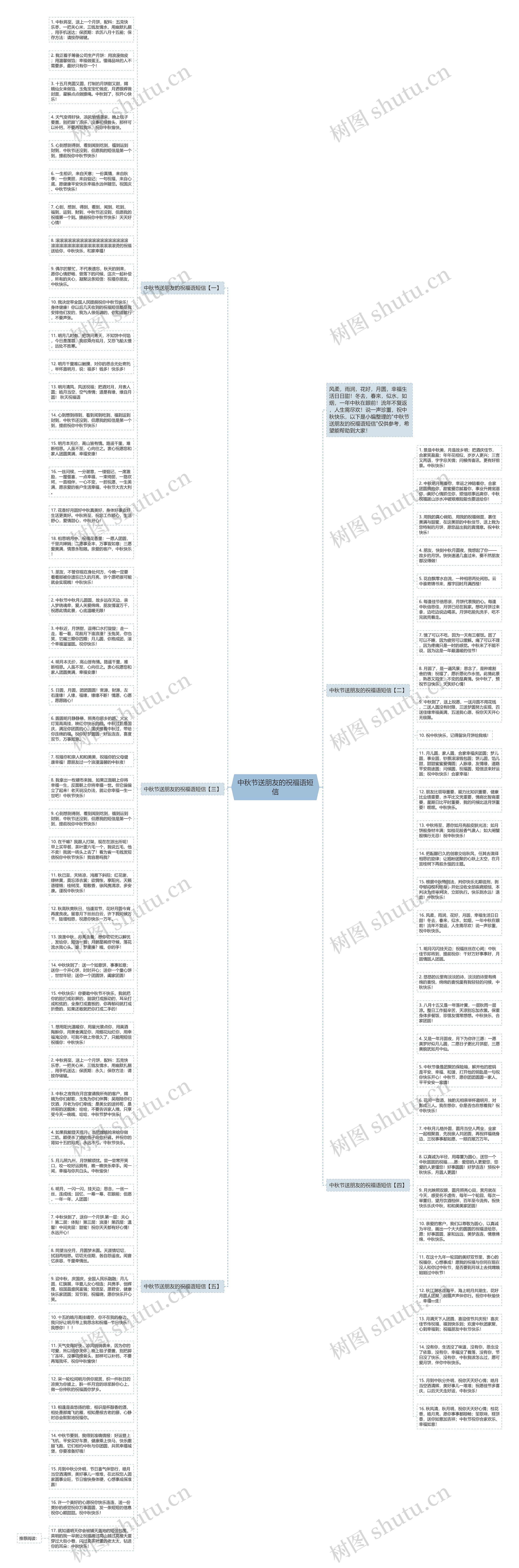 中秋节送朋友的祝福语短信思维导图