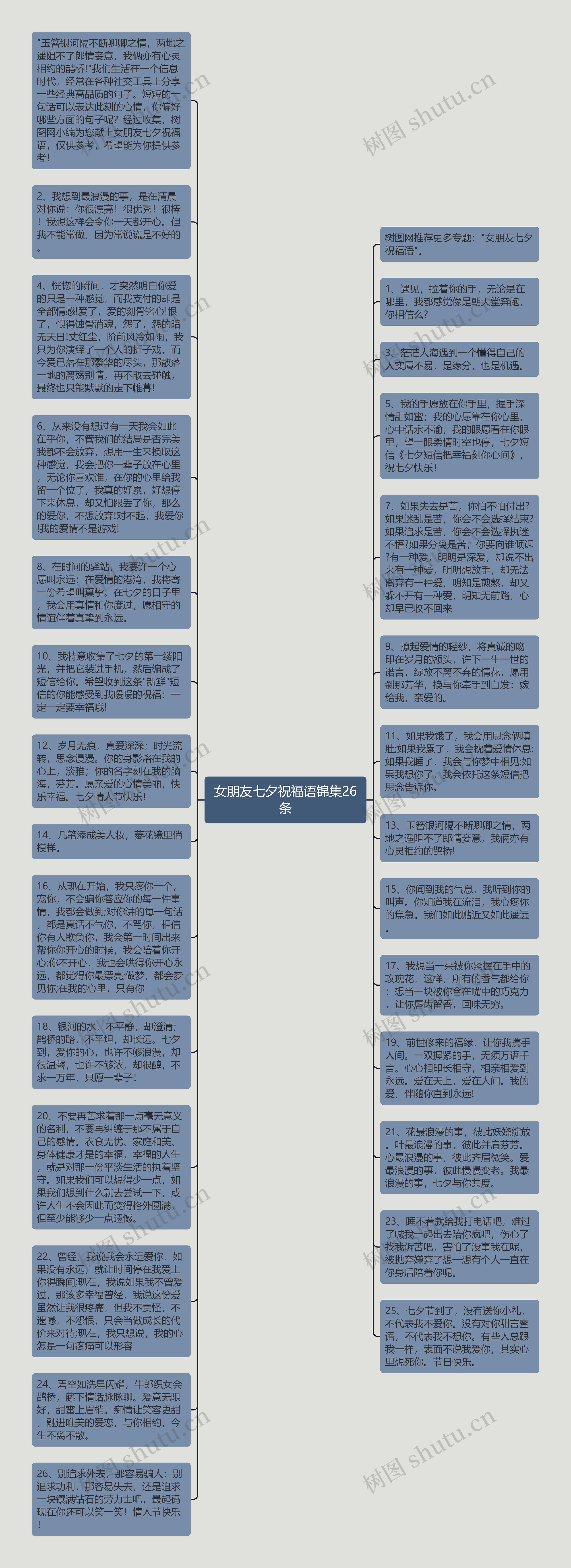 女朋友七夕祝福语锦集26条思维导图